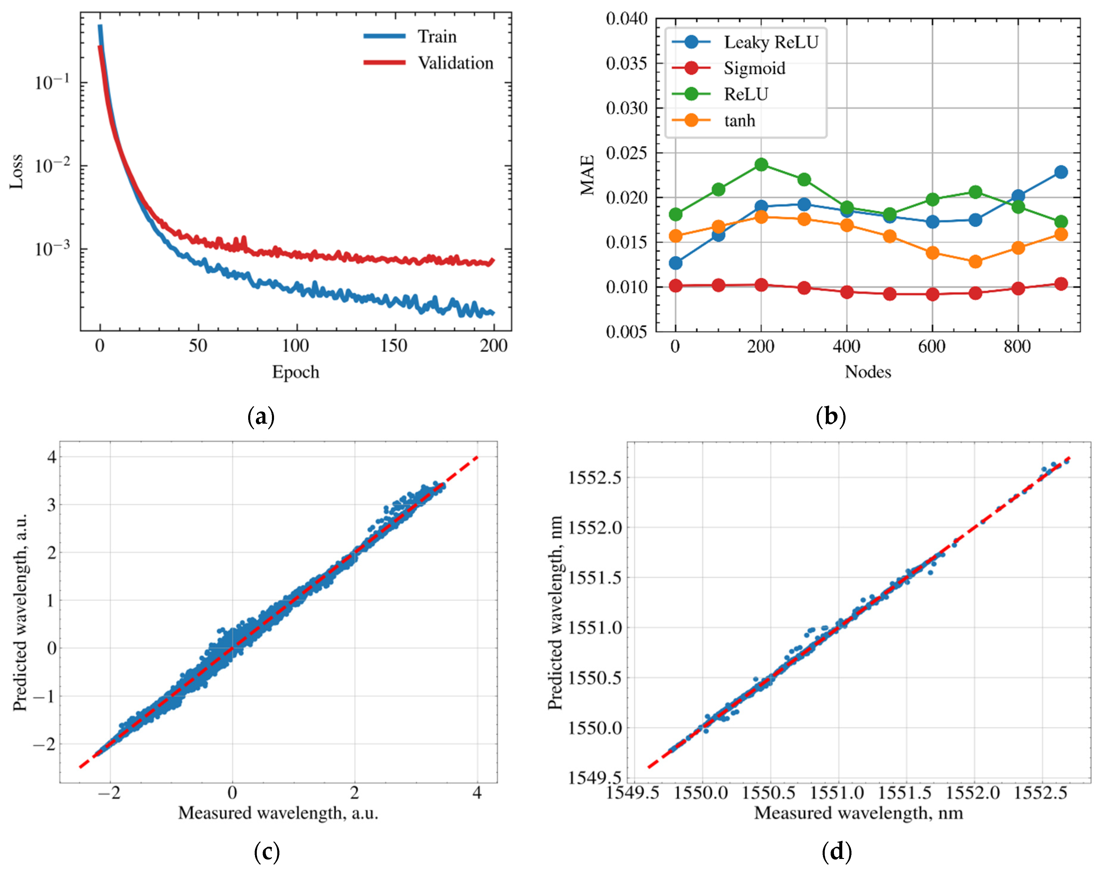 Sensors 21 06188 g009