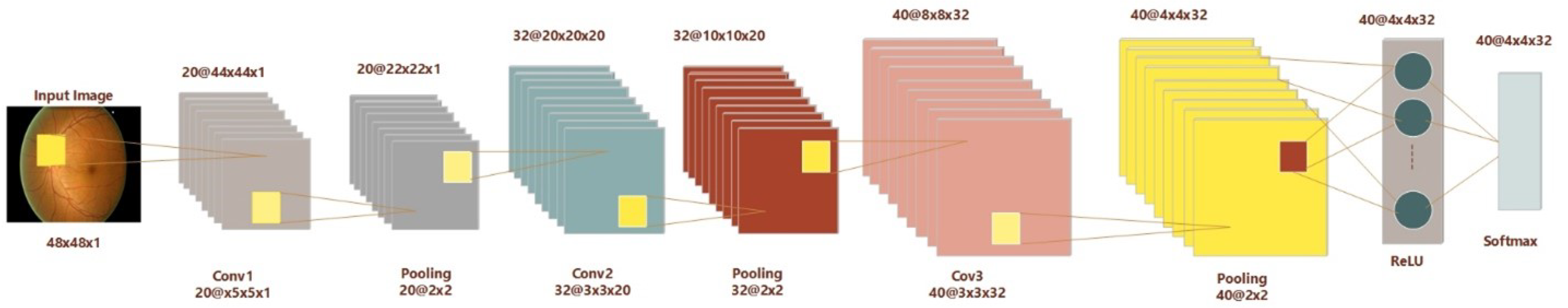 Sensors 21 06189 g002