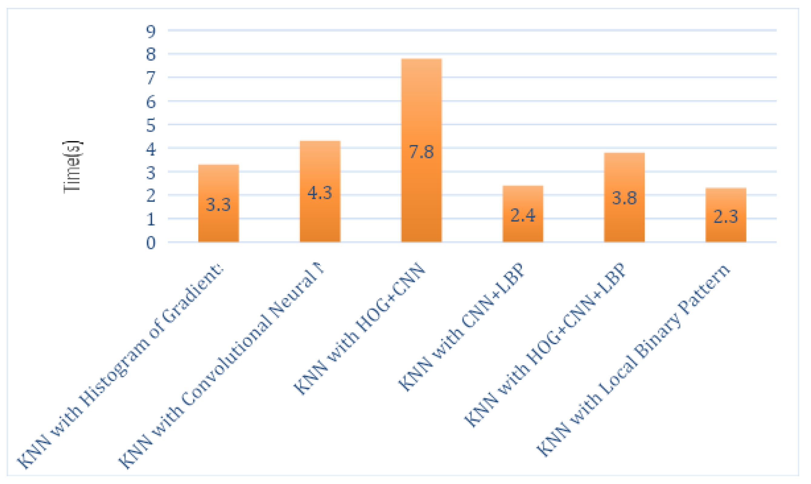 Sensors 21 06189 g007