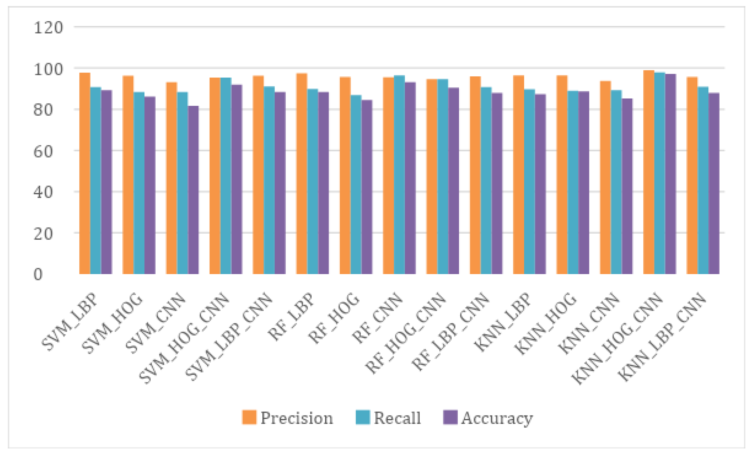 Sensors 21 06189 g009