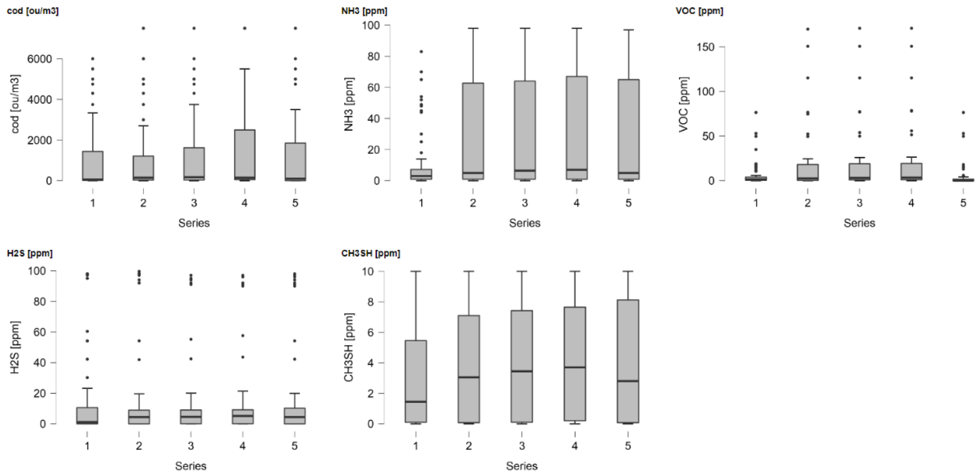 Sensors 21 06190 g003