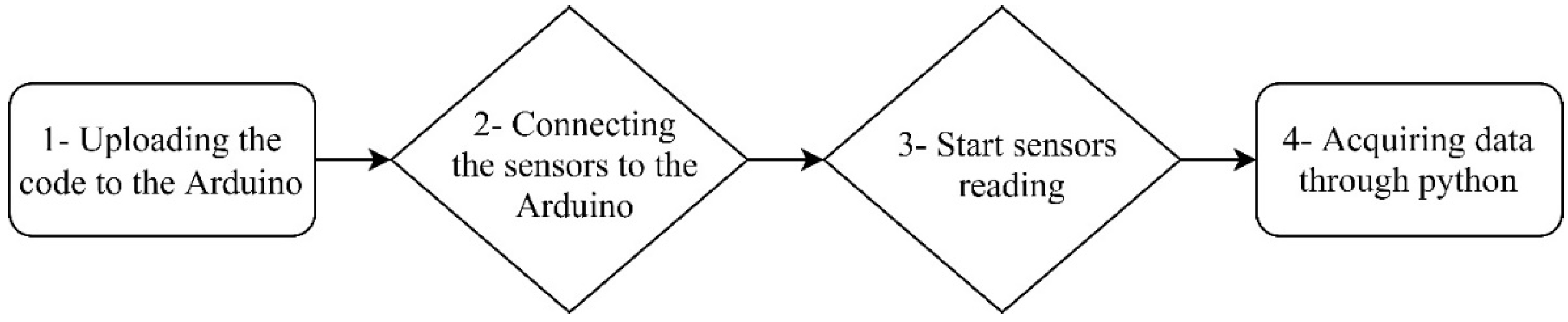 Sensors 21 06191 g003