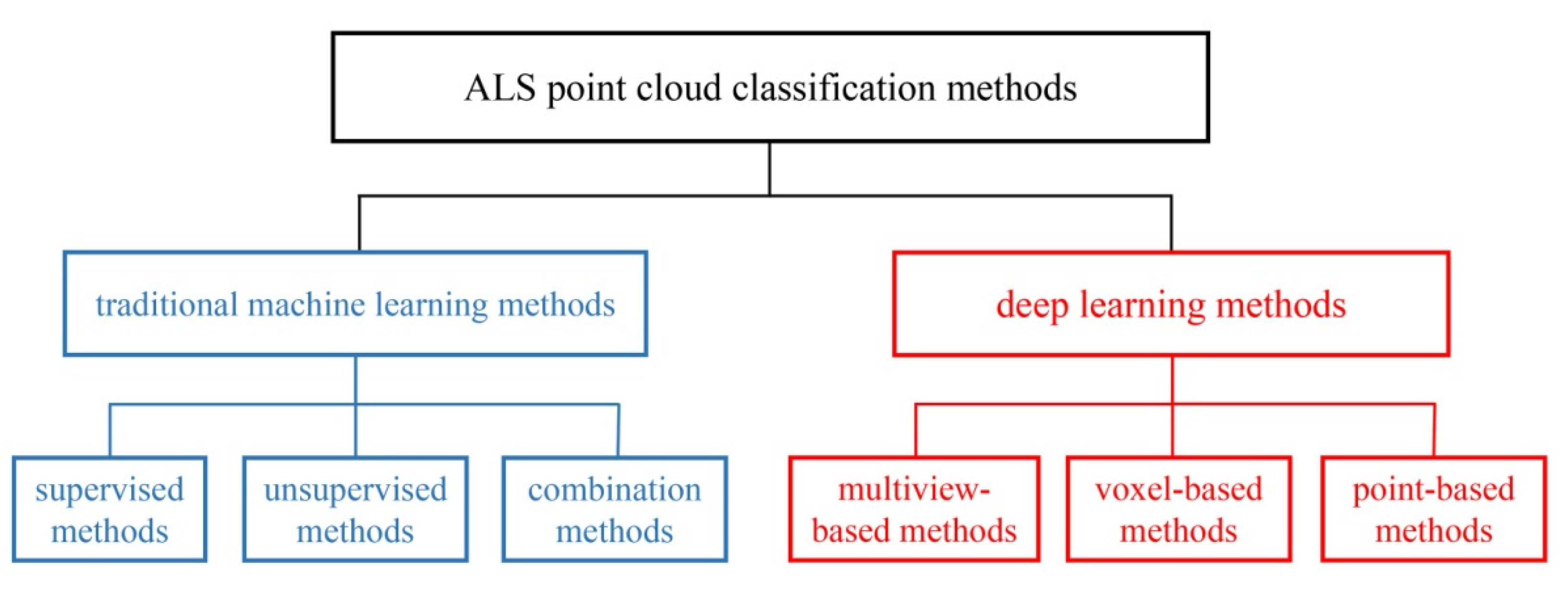 Sensors 21 06193 g001