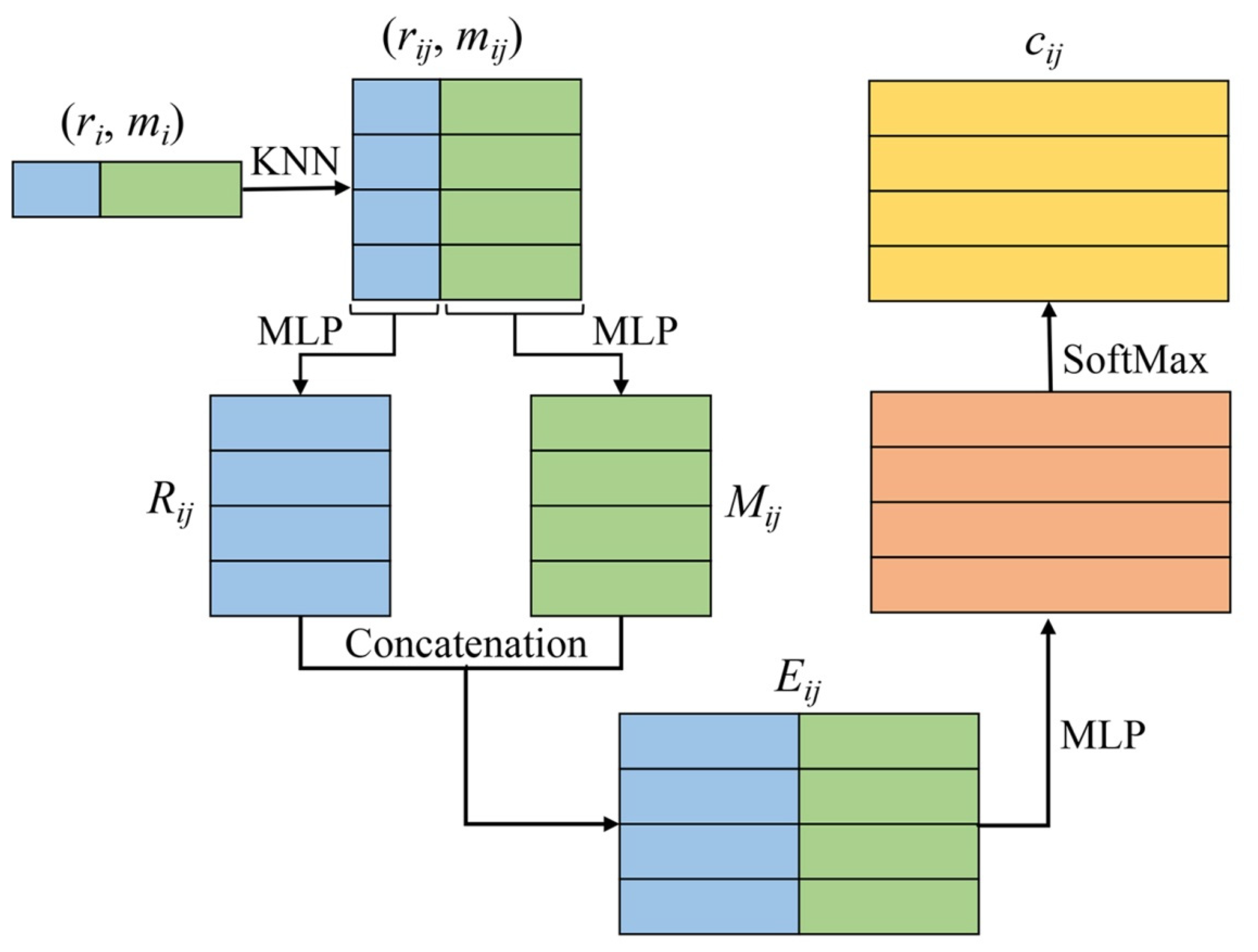 Sensors 21 06193 g003