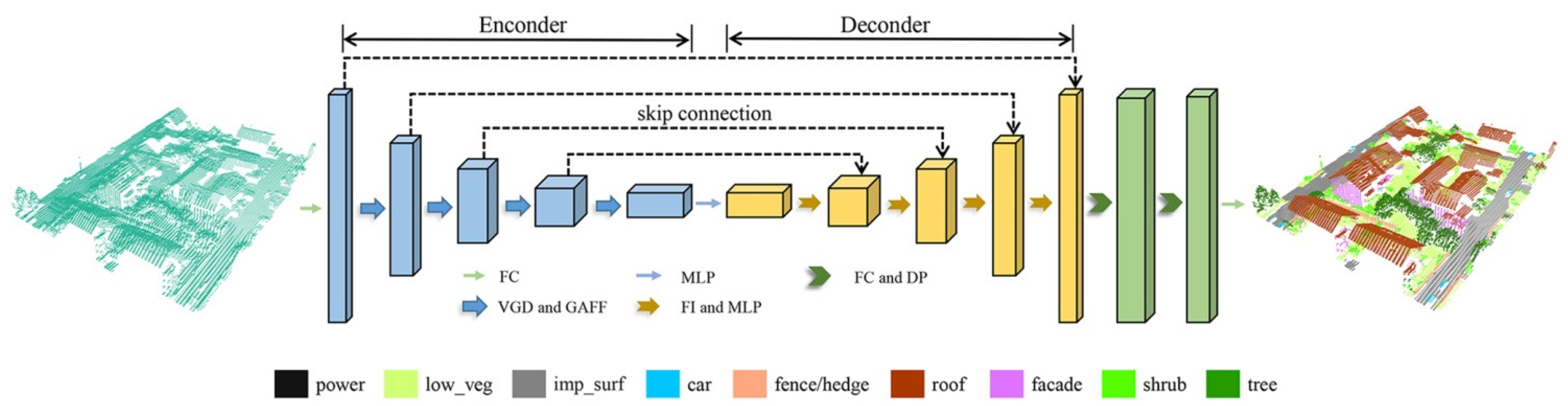 Sensors 21 06193 g006