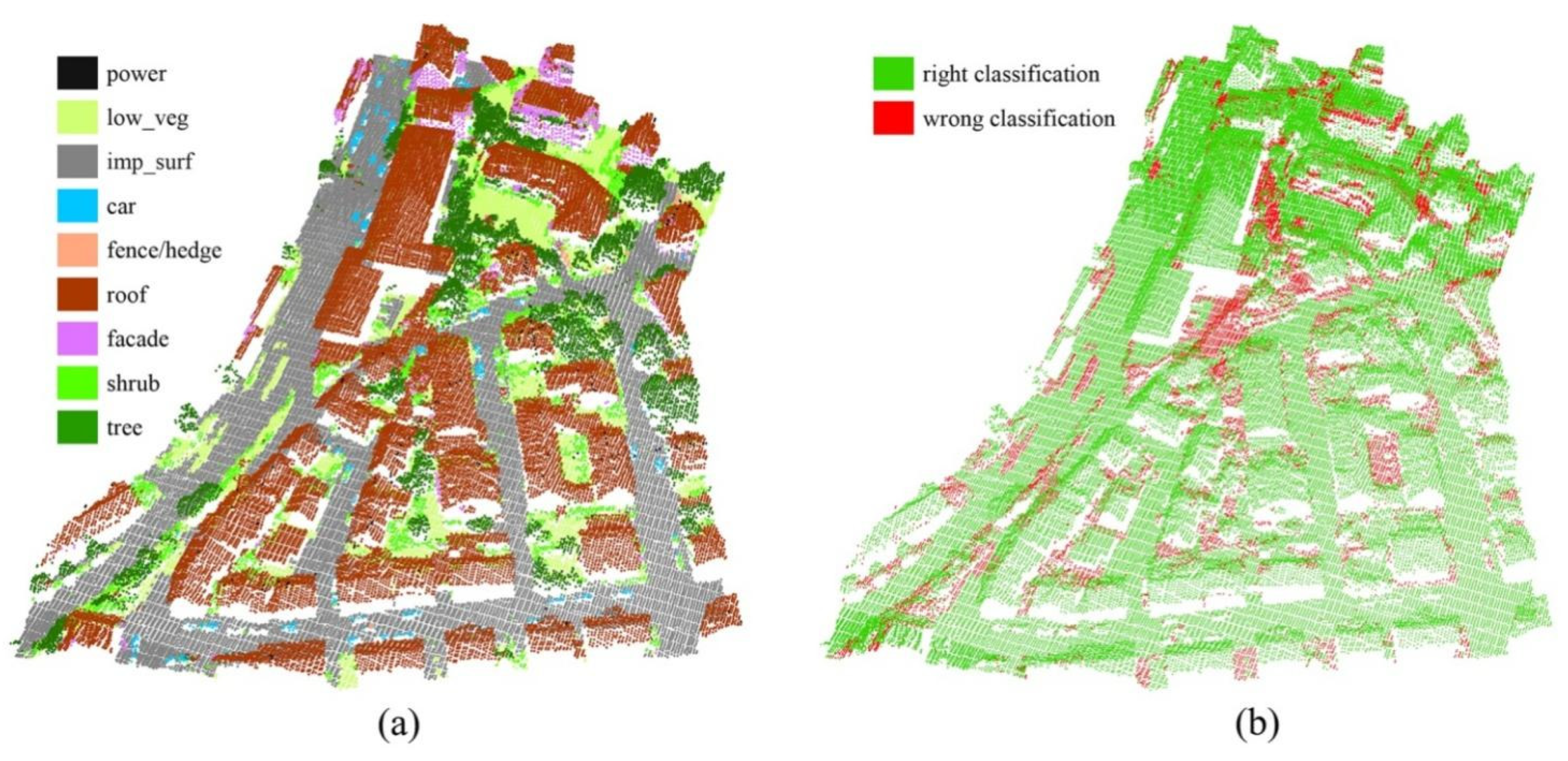 Sensors 21 06193 g008