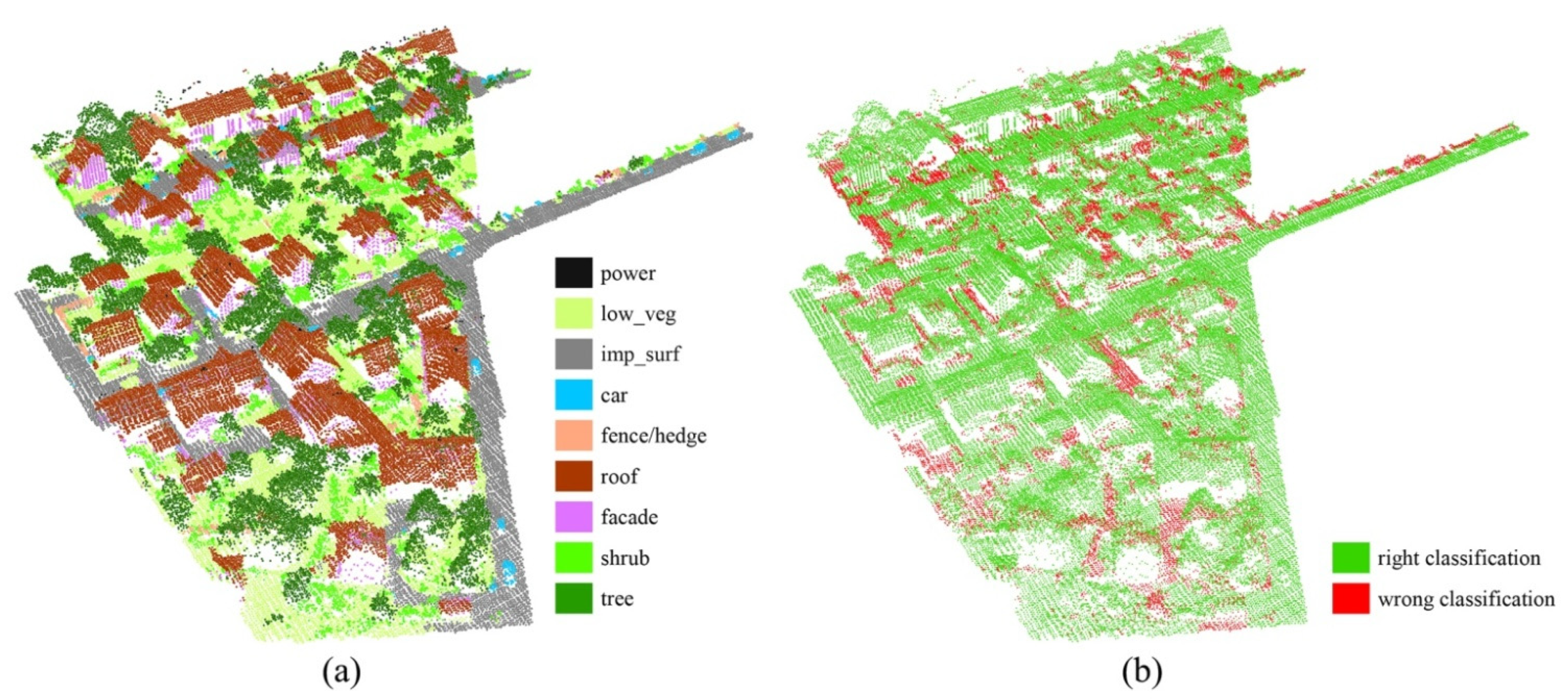 Sensors 21 06193 g009
