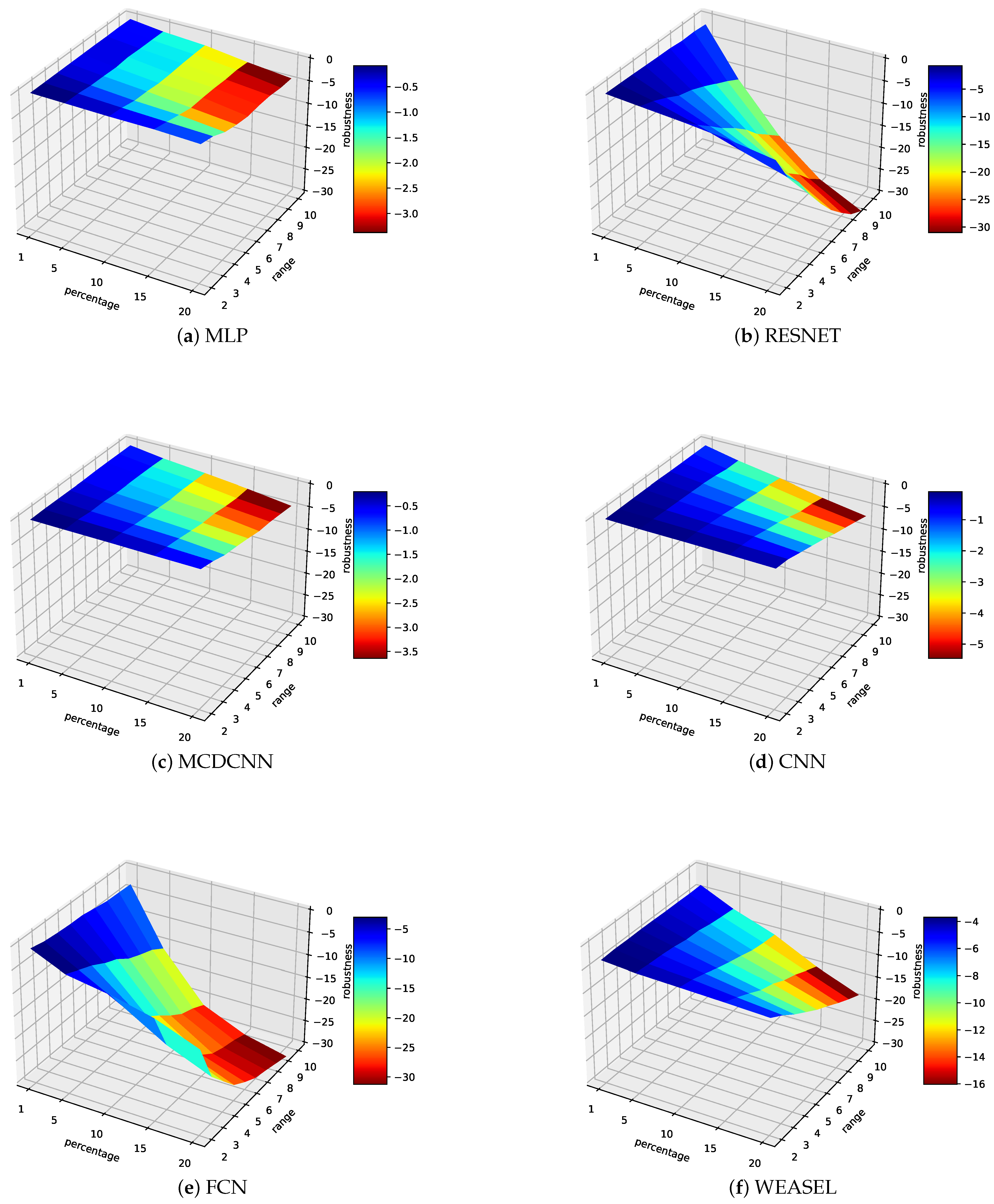 Sensors 21 06195 g001