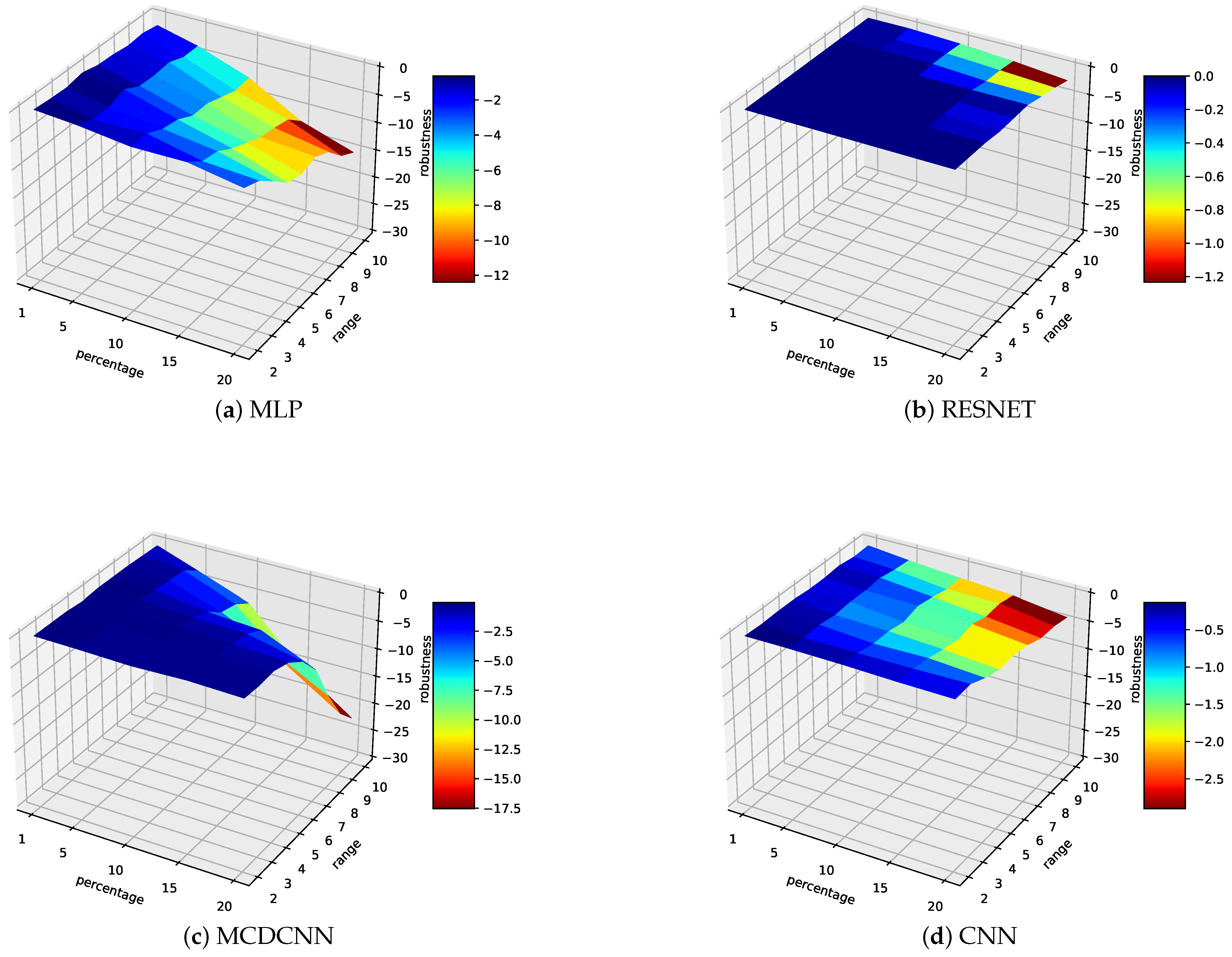Sensors 21 06195 g002a