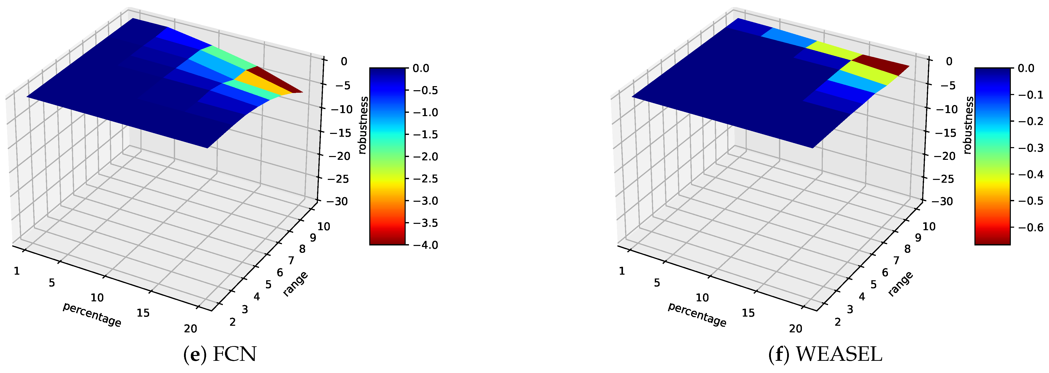 Sensors 21 06195 g002b