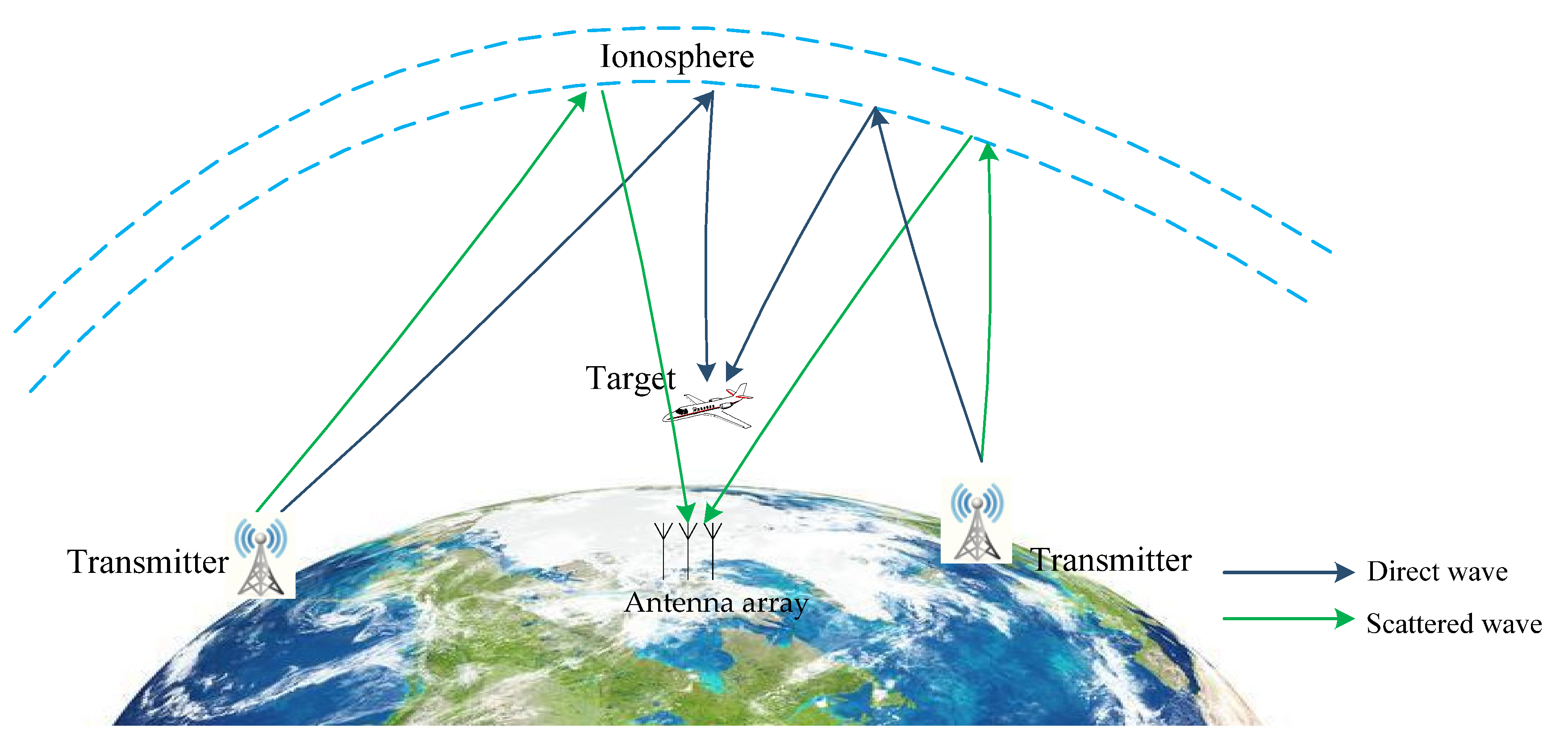 Sensors 21 06196 g001