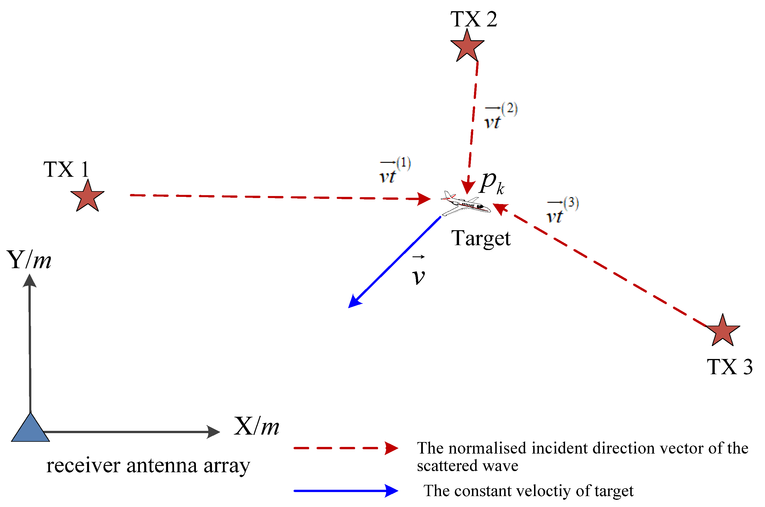 Sensors 21 06196 g003