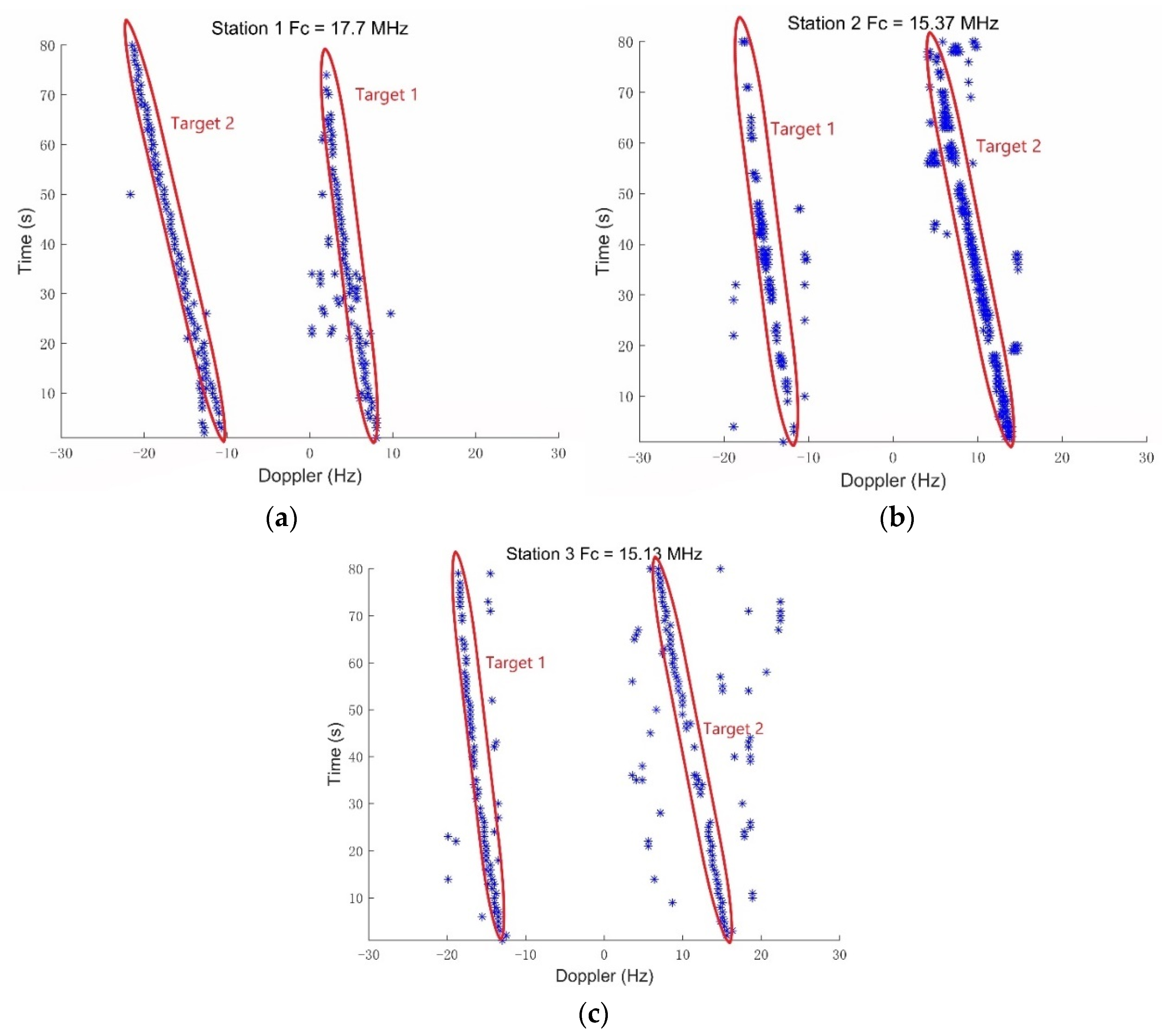 Sensors 21 06196 g006