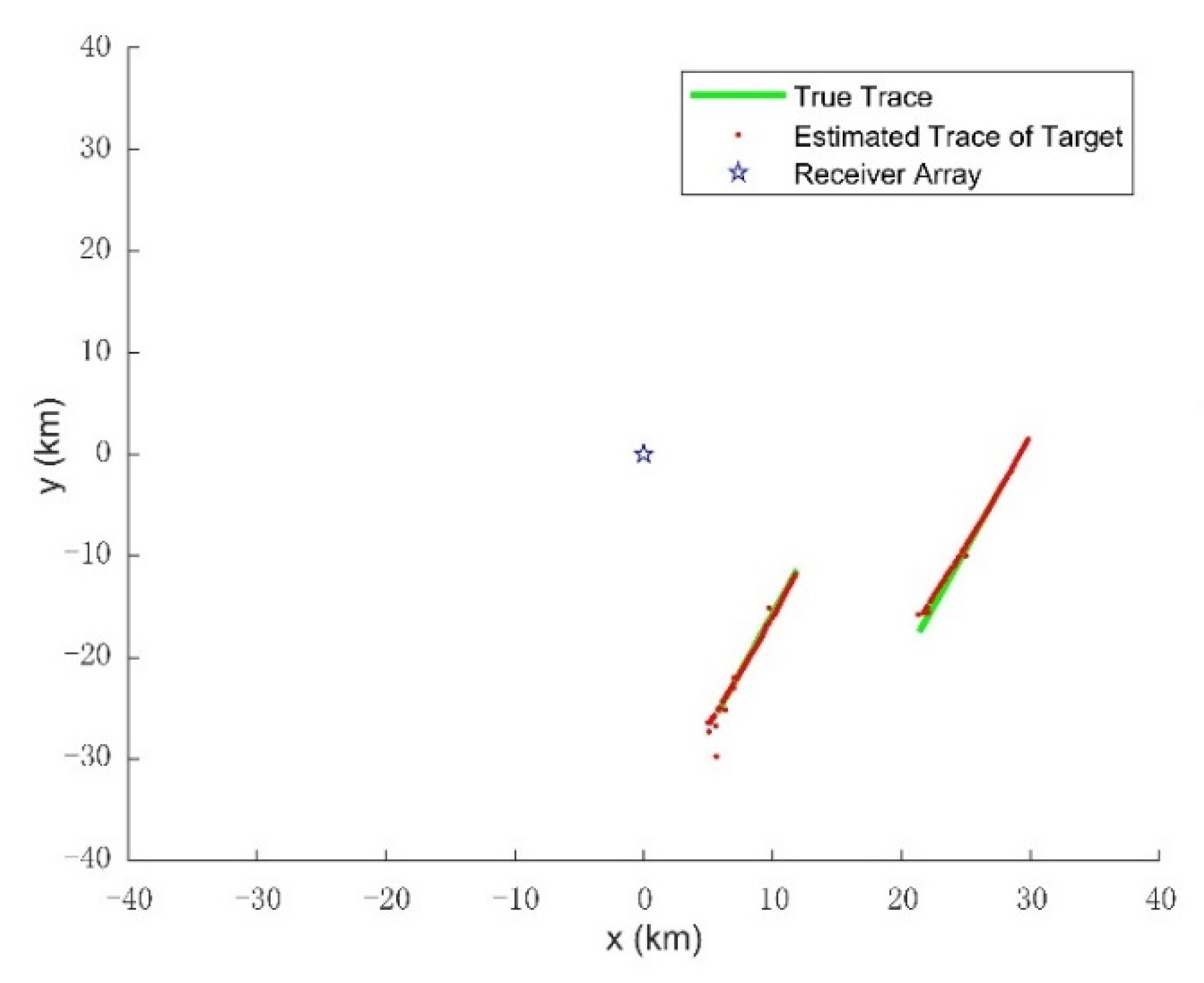 Sensors 21 06196 g008