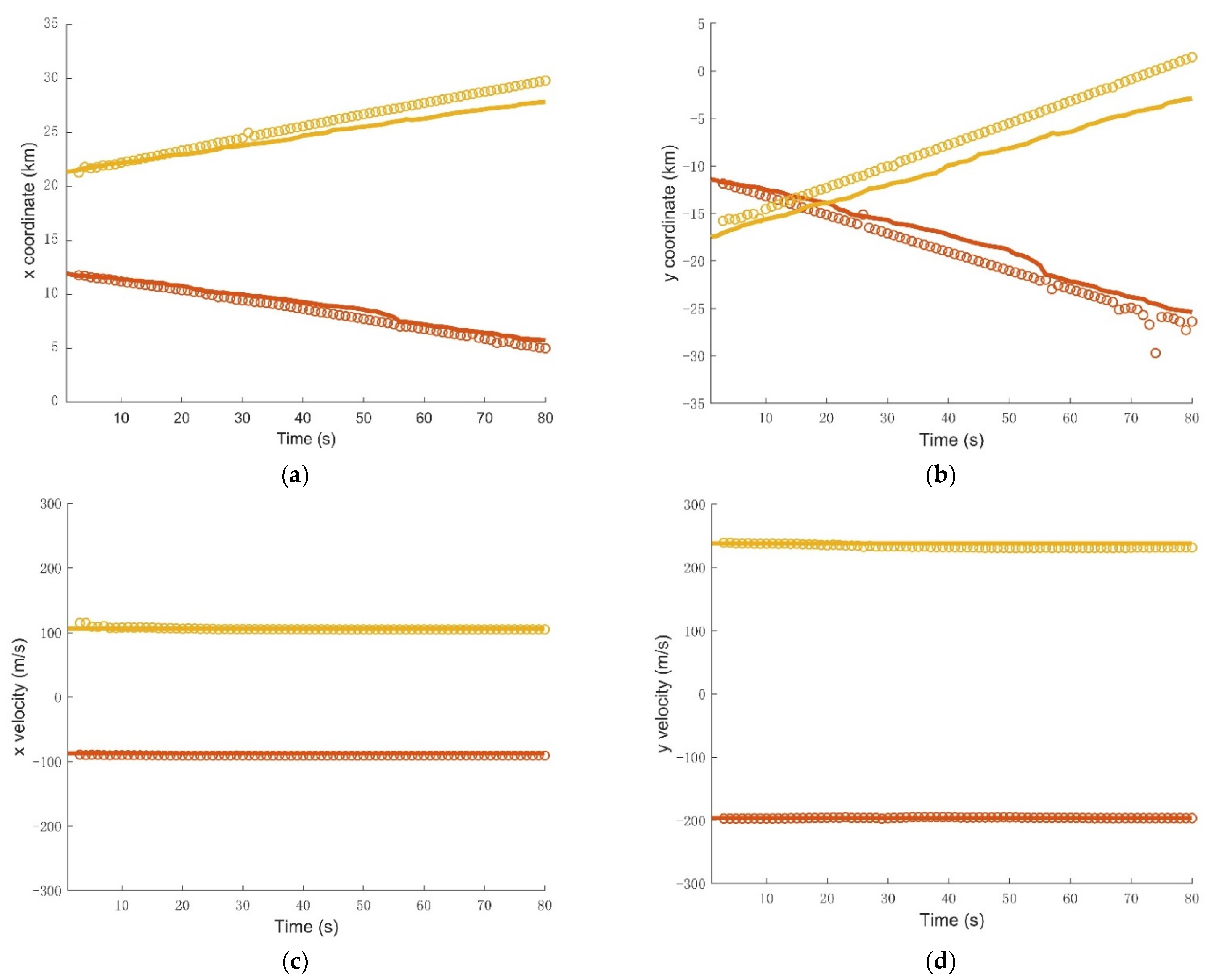Sensors 21 06196 g009