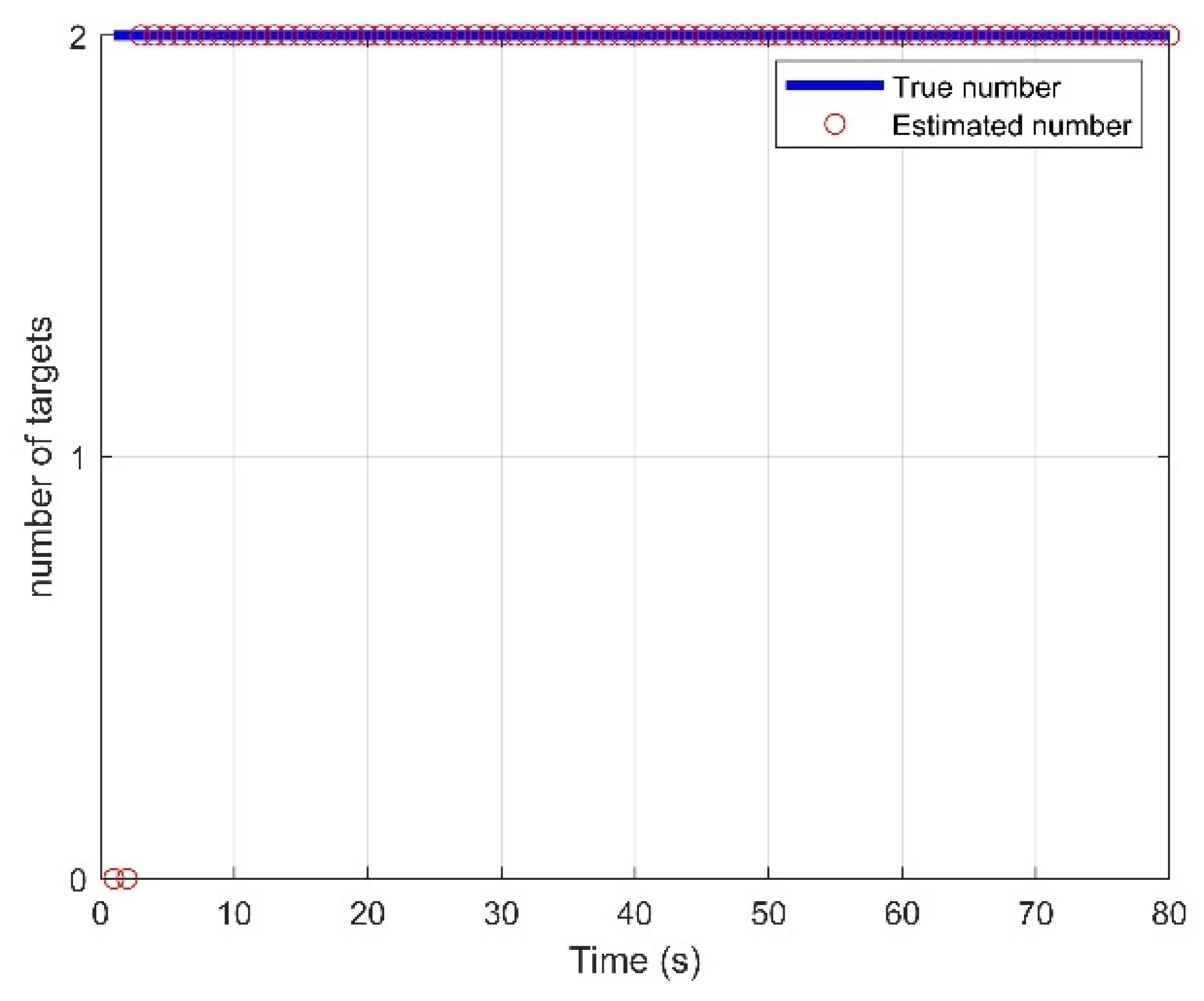 Sensors 21 06196 g010