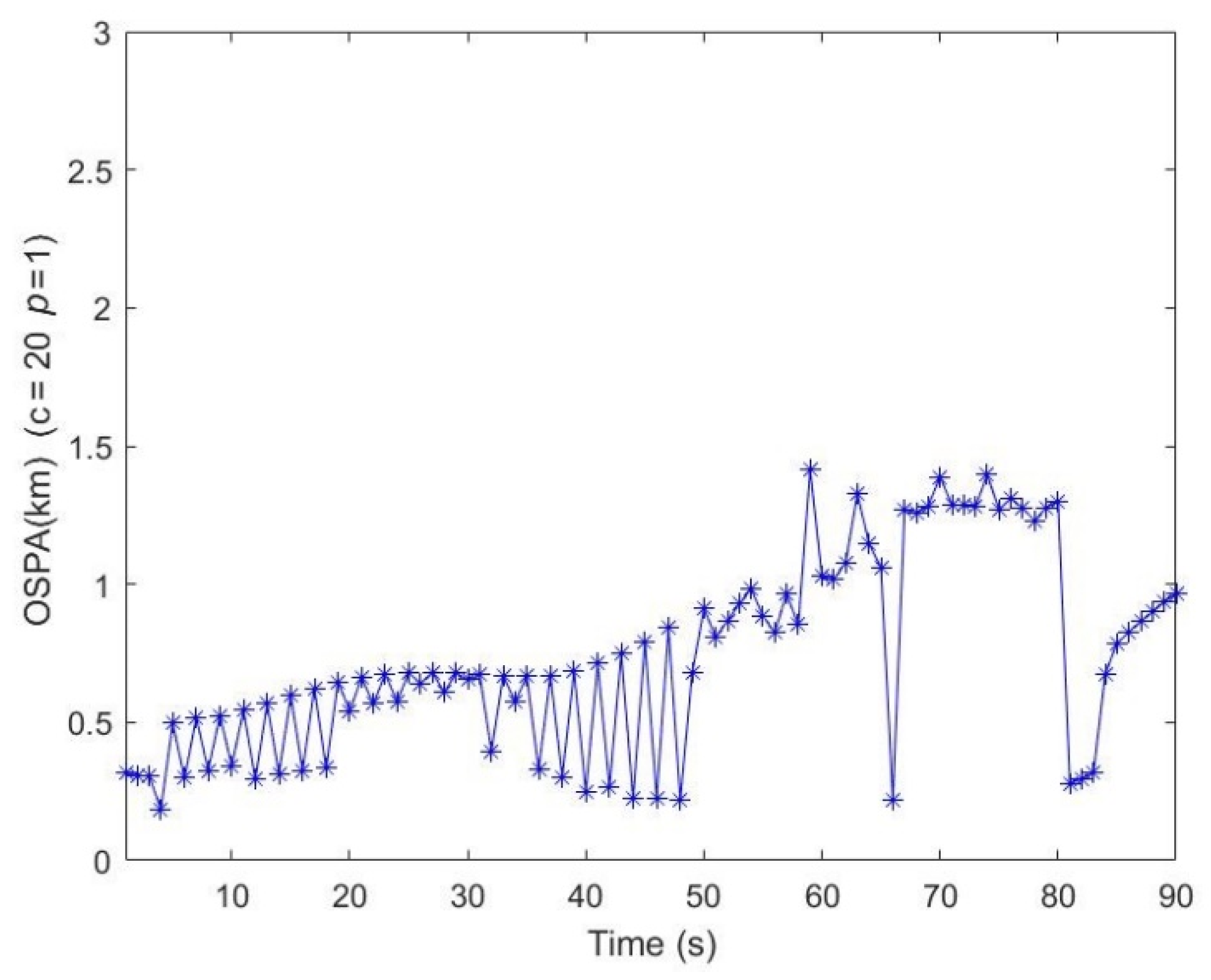 Sensors 21 06196 g013