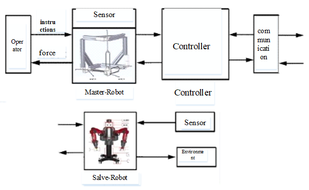 Sensors 21 06197 g006