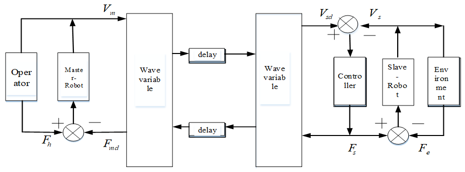 Sensors 21 06197 g007