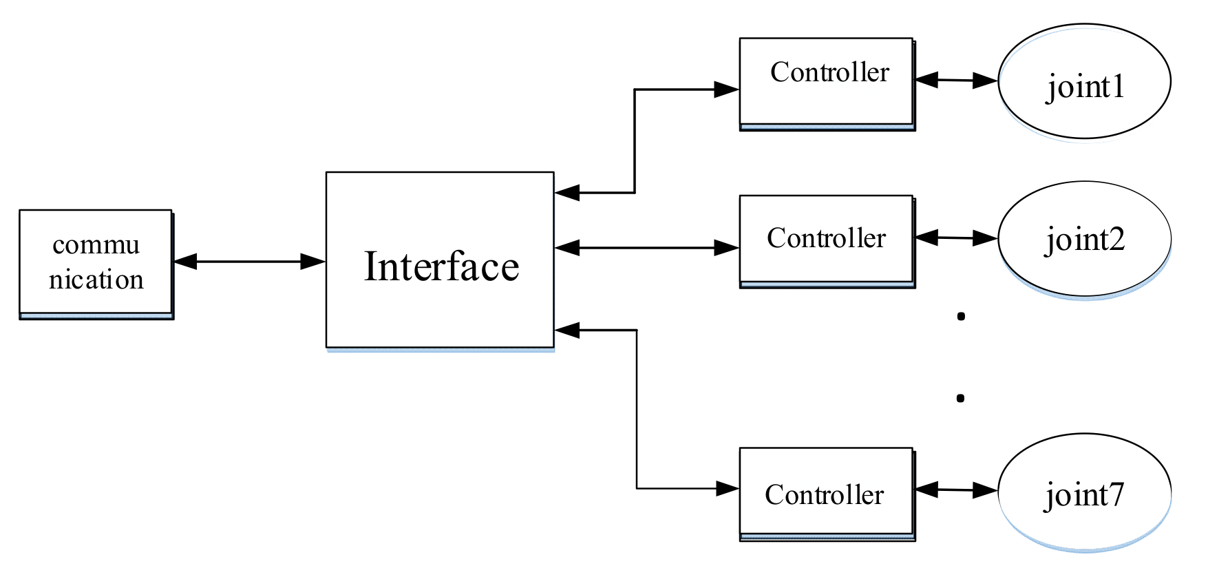 Sensors 21 06197 g009