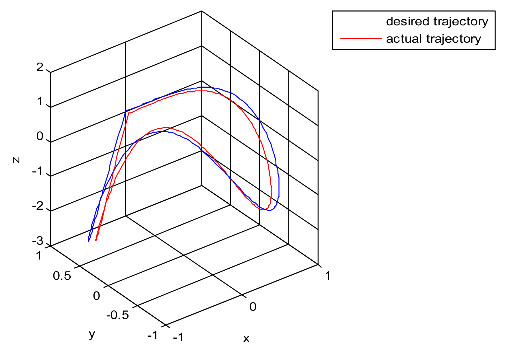 Sensors 21 06197 g010