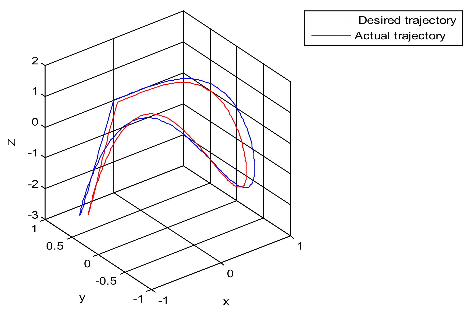 Sensors 21 06197 g011
