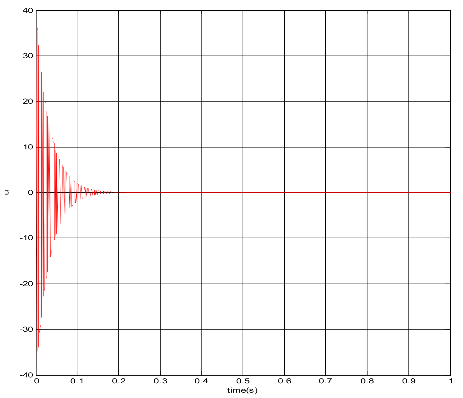 Sensors 21 06197 g012