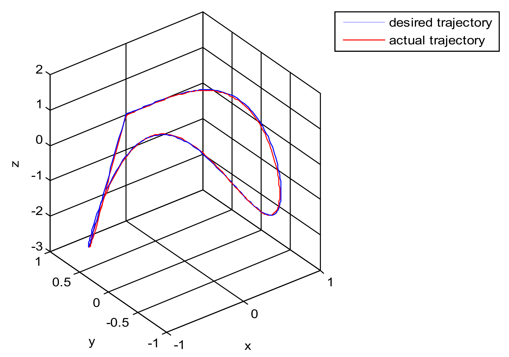 Sensors 21 06197 g013