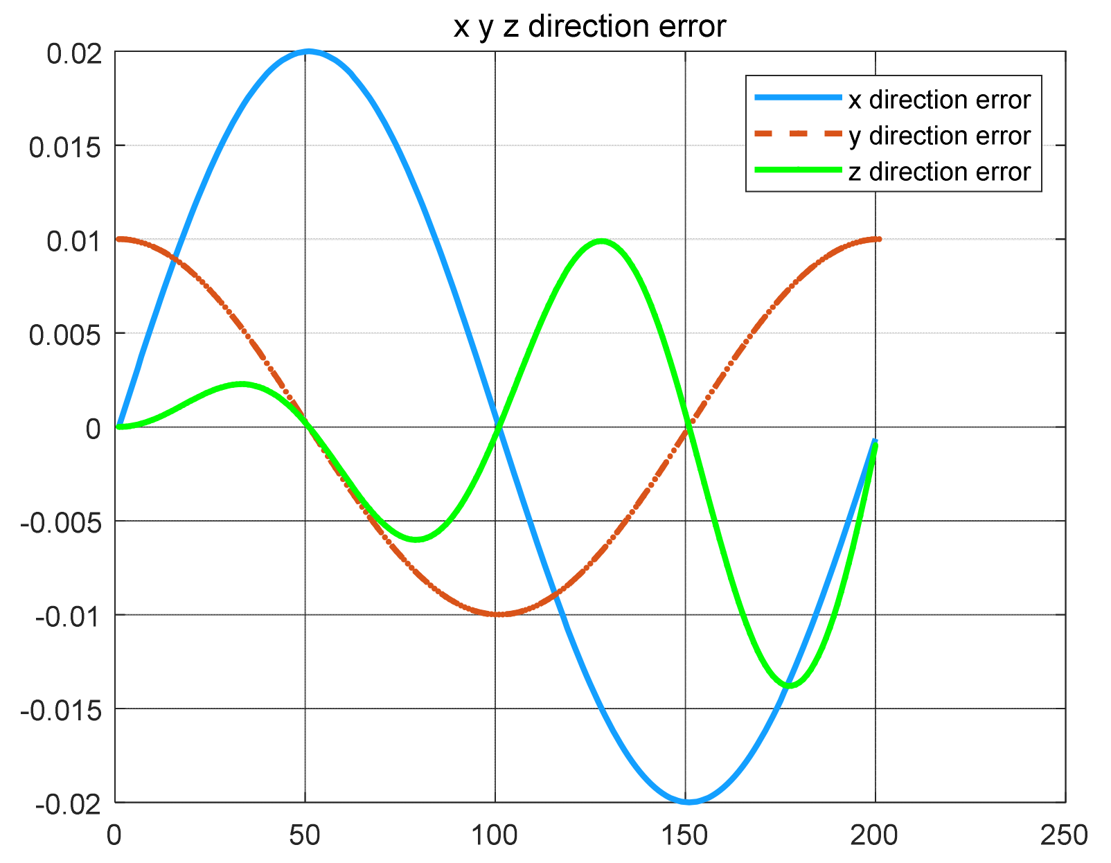 Sensors 21 06197 g014
