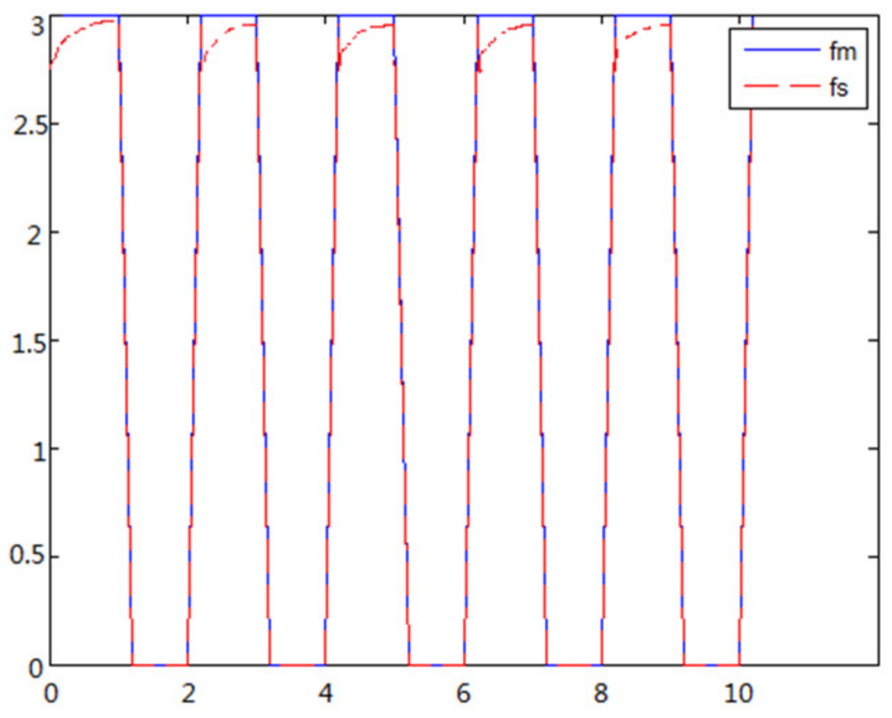 Sensors 21 06197 g015