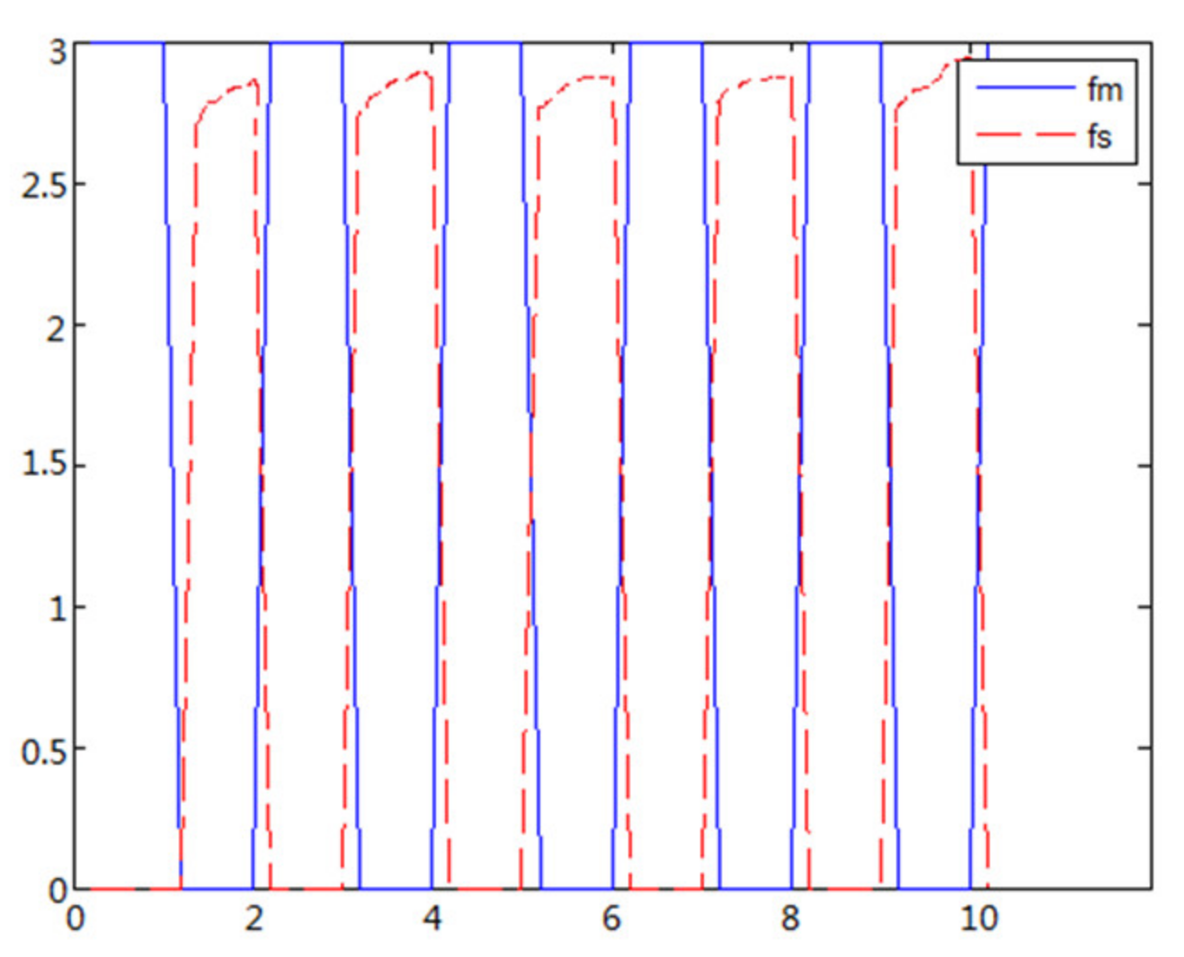 Sensors 21 06197 g016