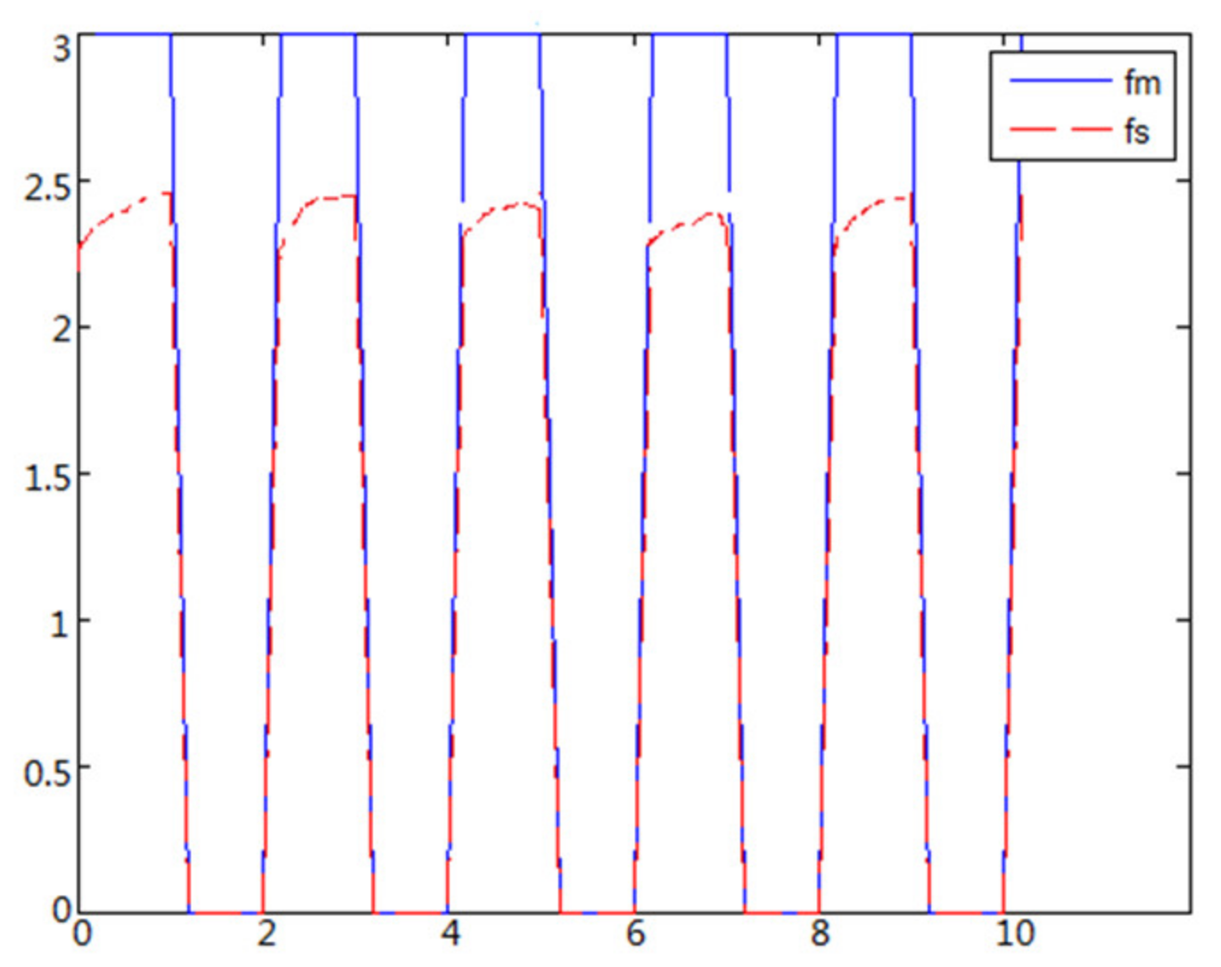 Sensors 21 06197 g017