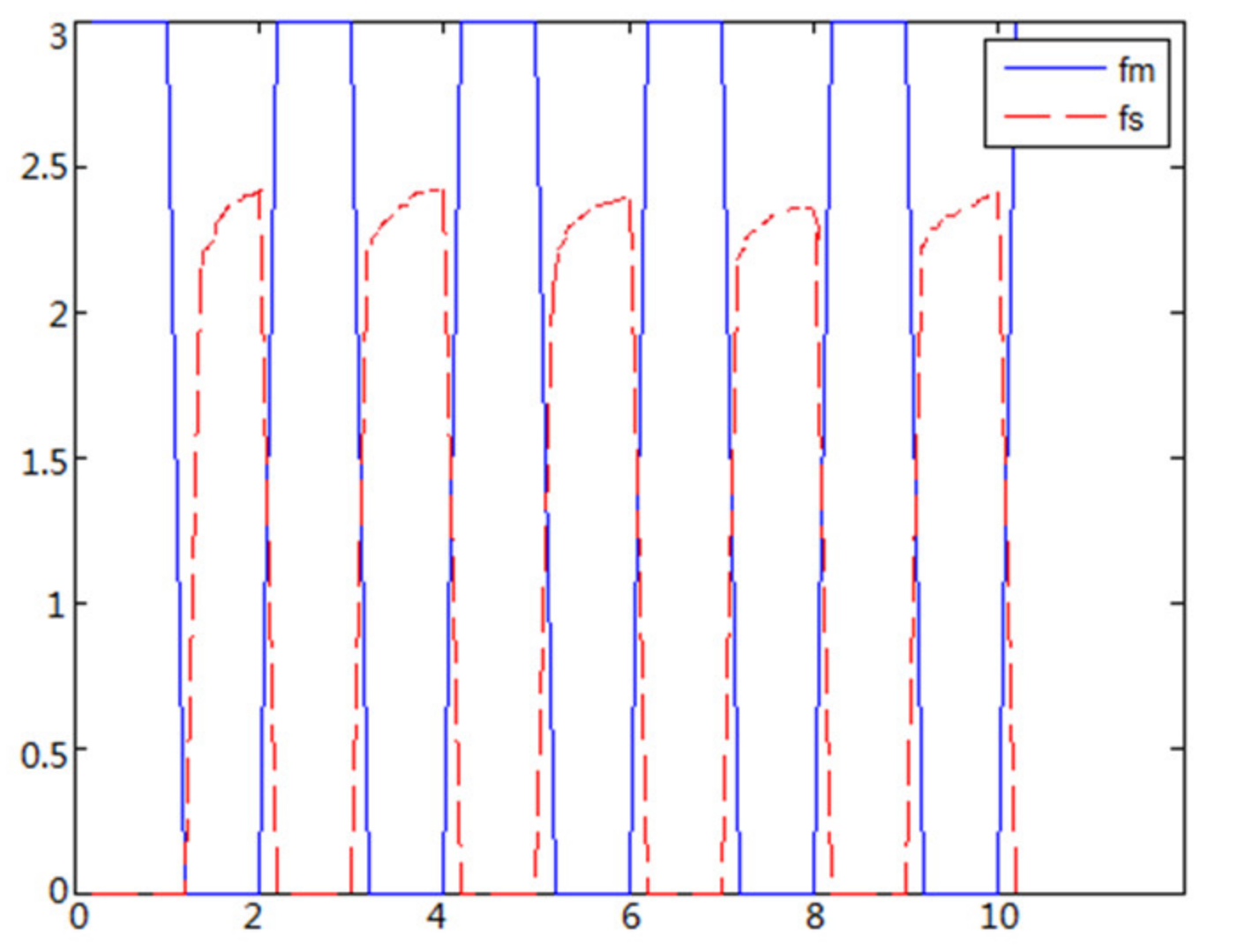 Sensors 21 06197 g018