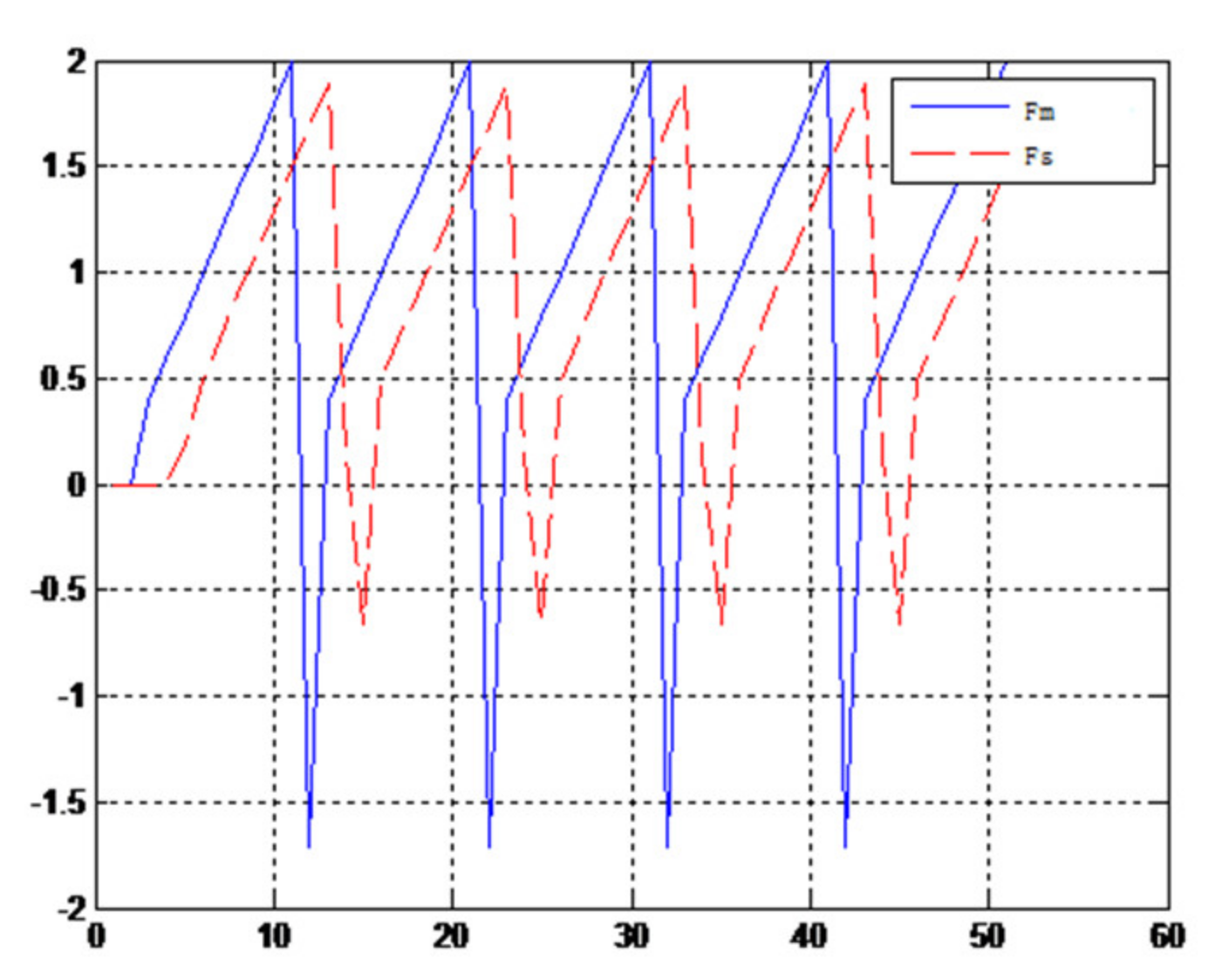 Sensors 21 06197 g024