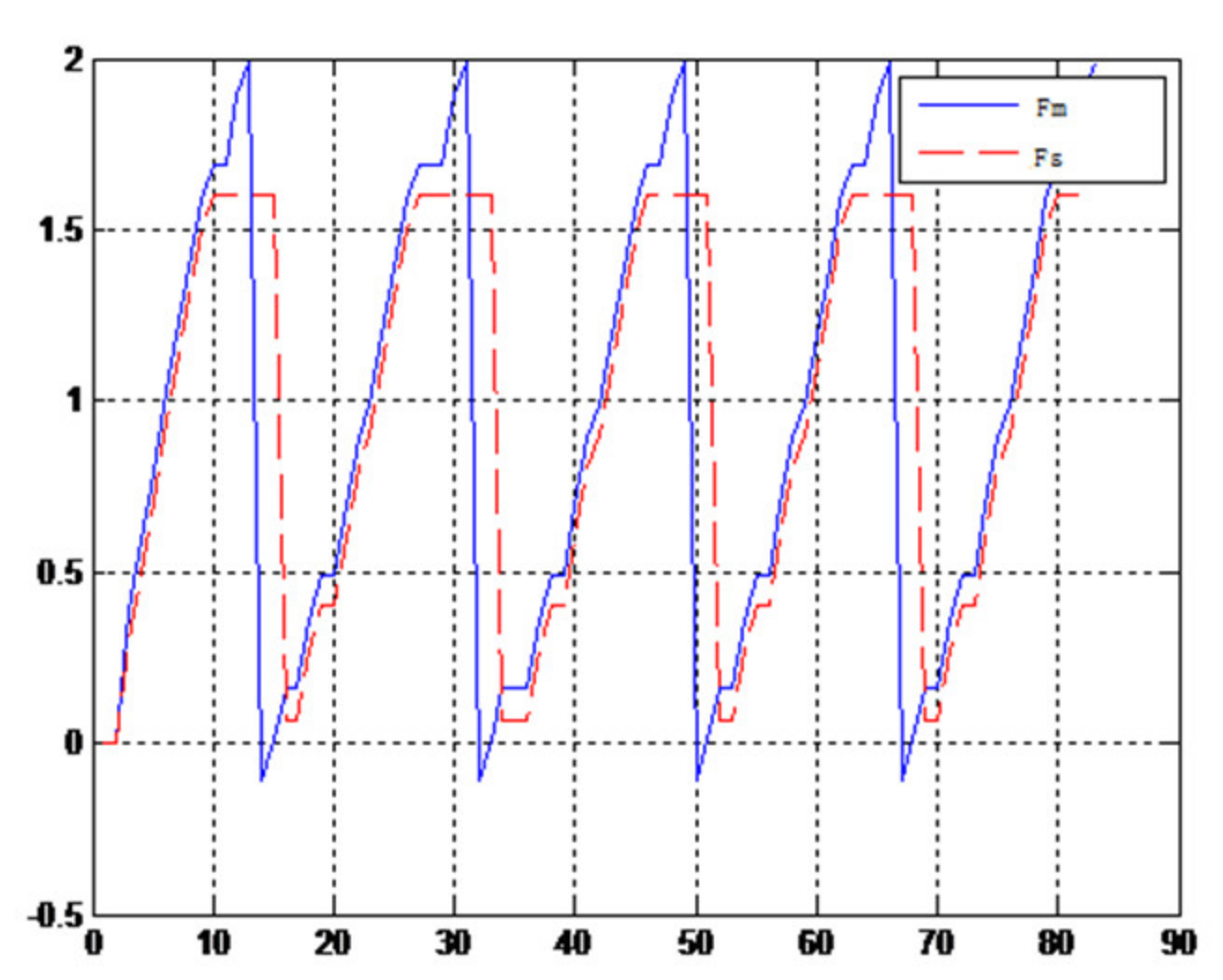 Sensors 21 06197 g026