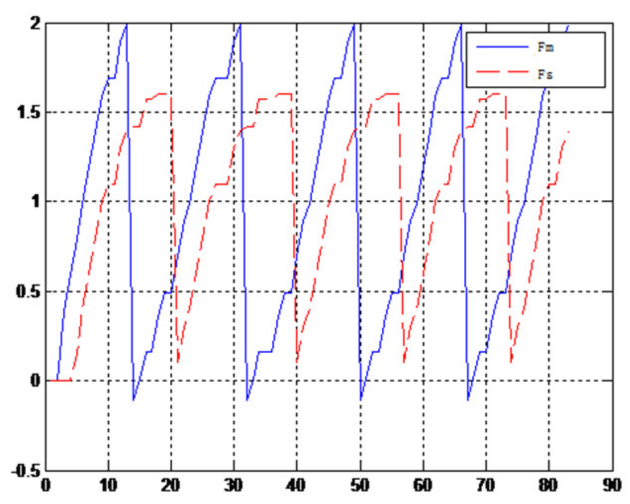 Sensors 21 06197 g027