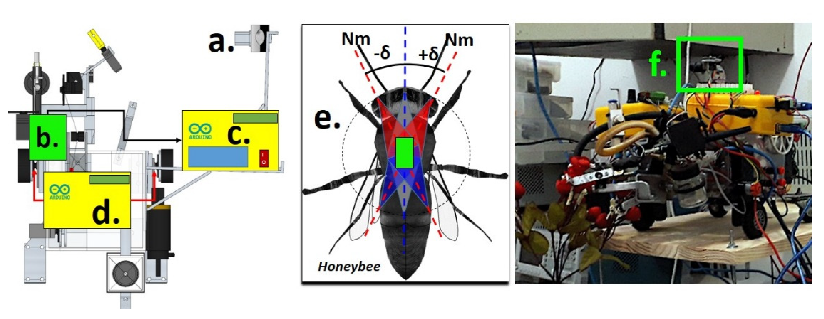 Sensors 21 06198 g003
