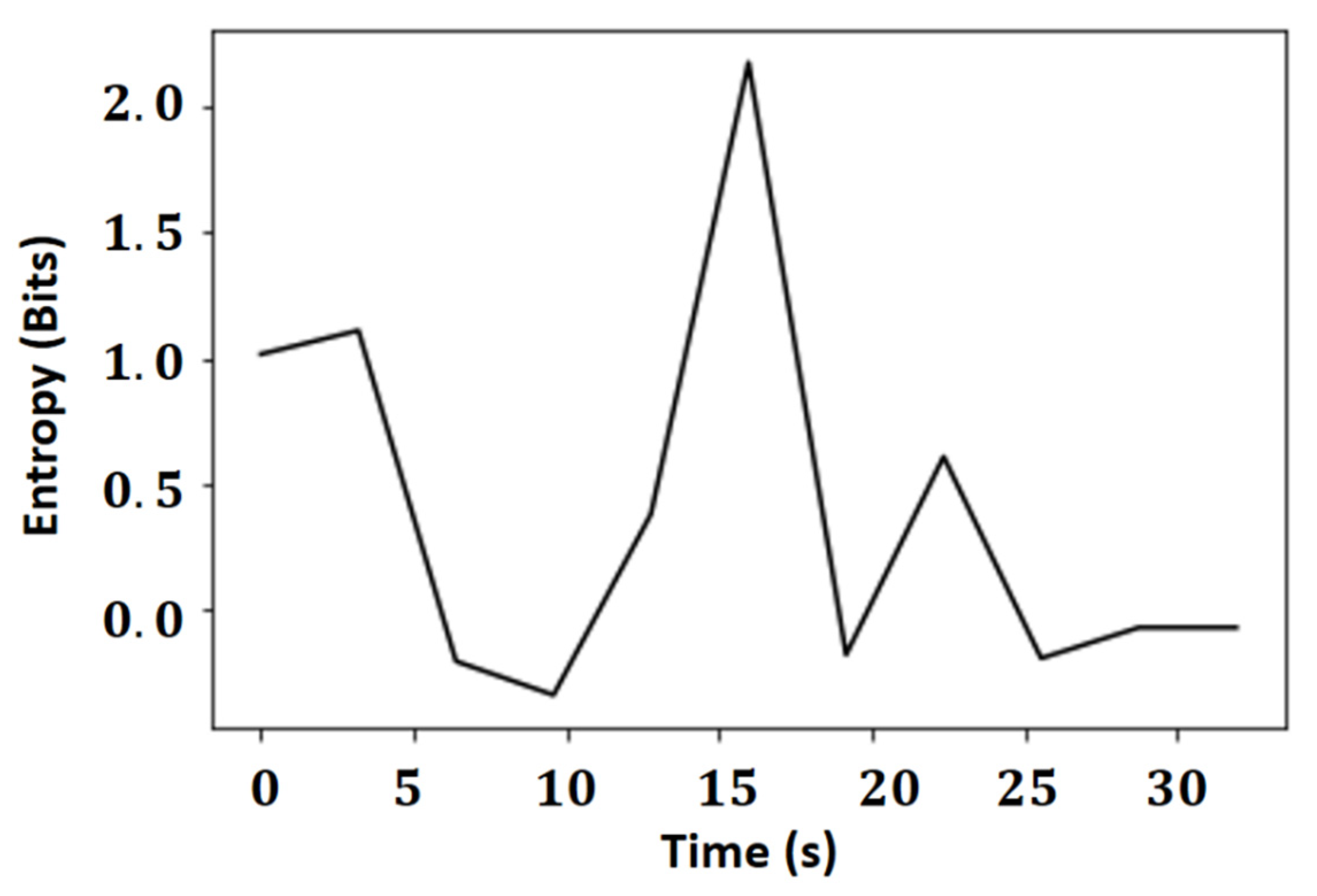 Sensors 21 06198 g009