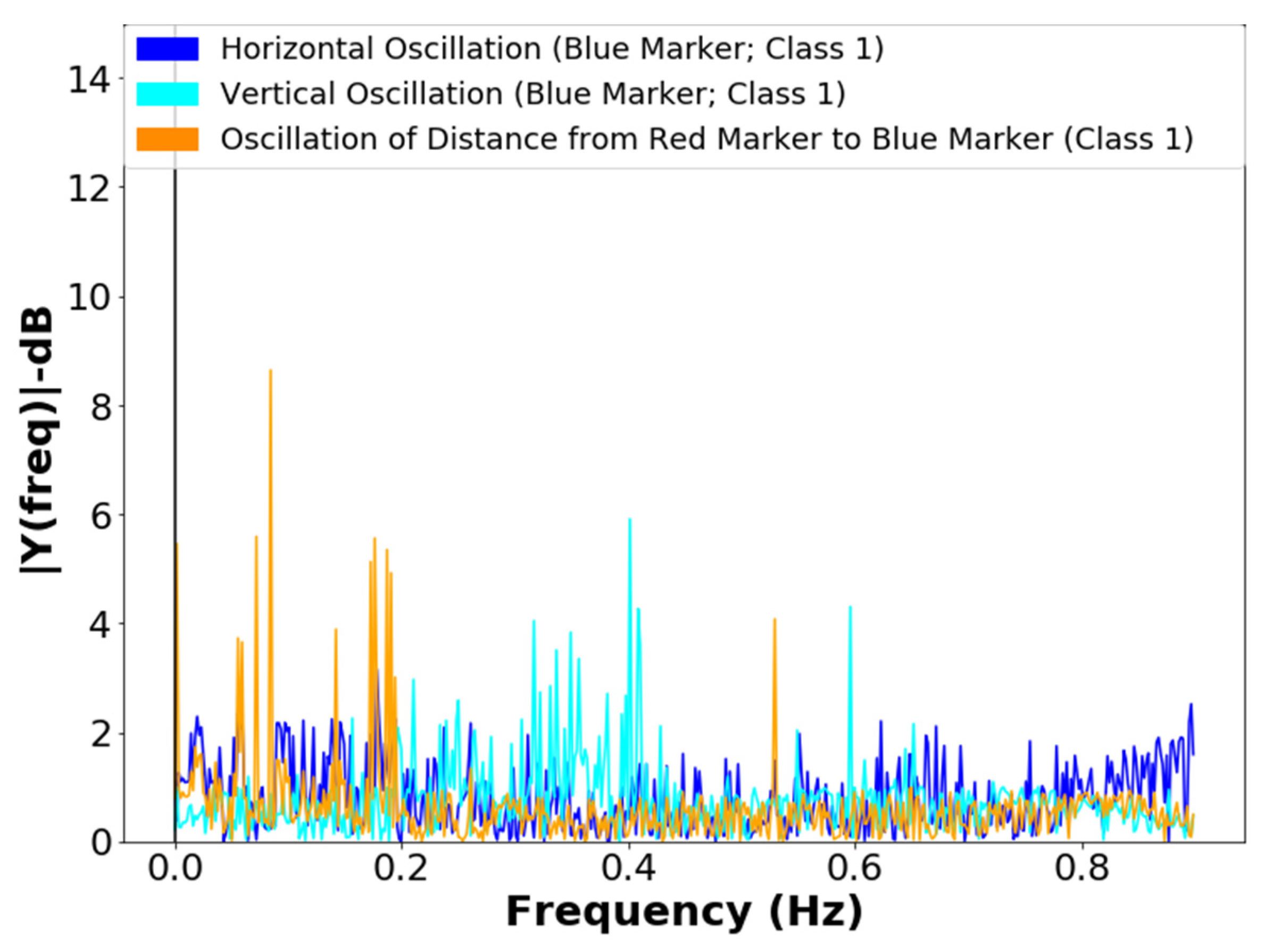 Sensors 21 06198 g014