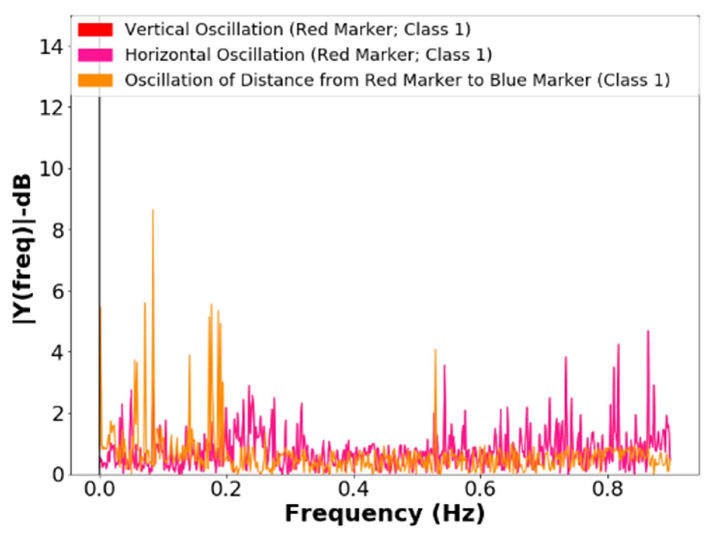 Sensors 21 06198 g015