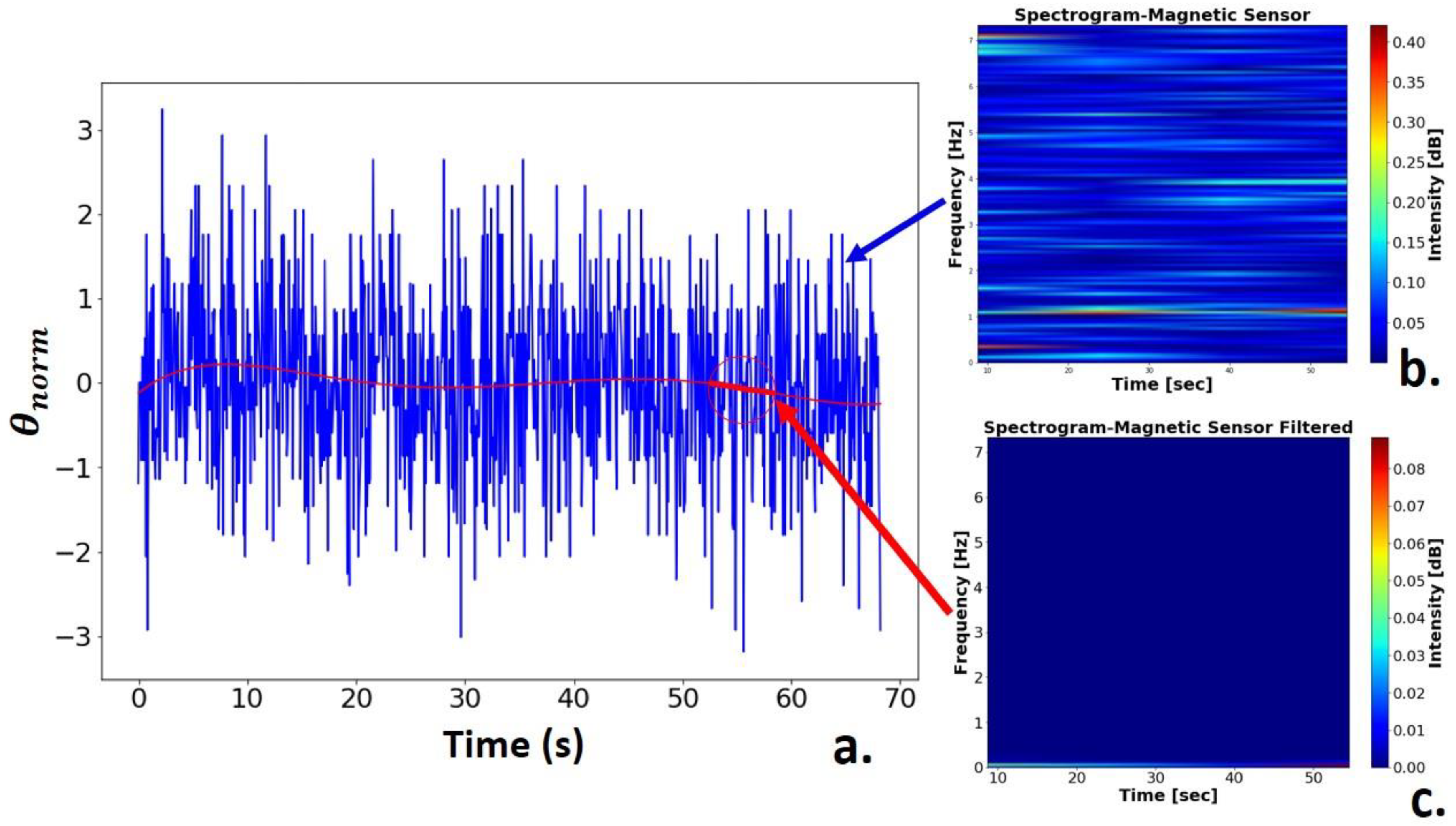 Sensors 21 06198 g018