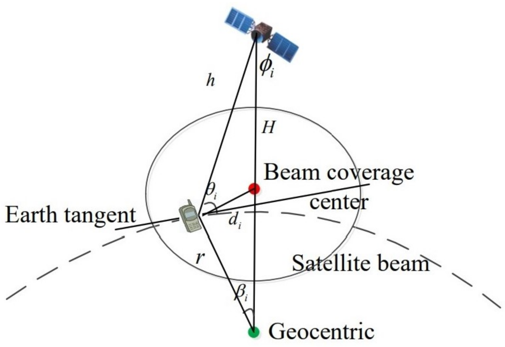 Sensors 21 06199 g002