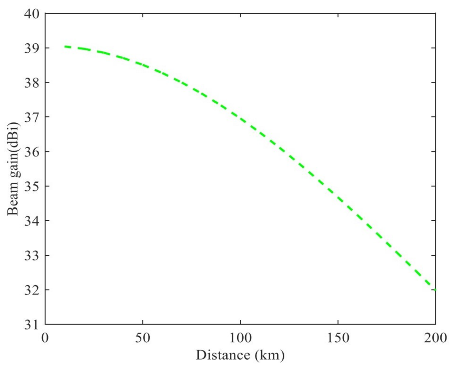 Sensors 21 06199 g003