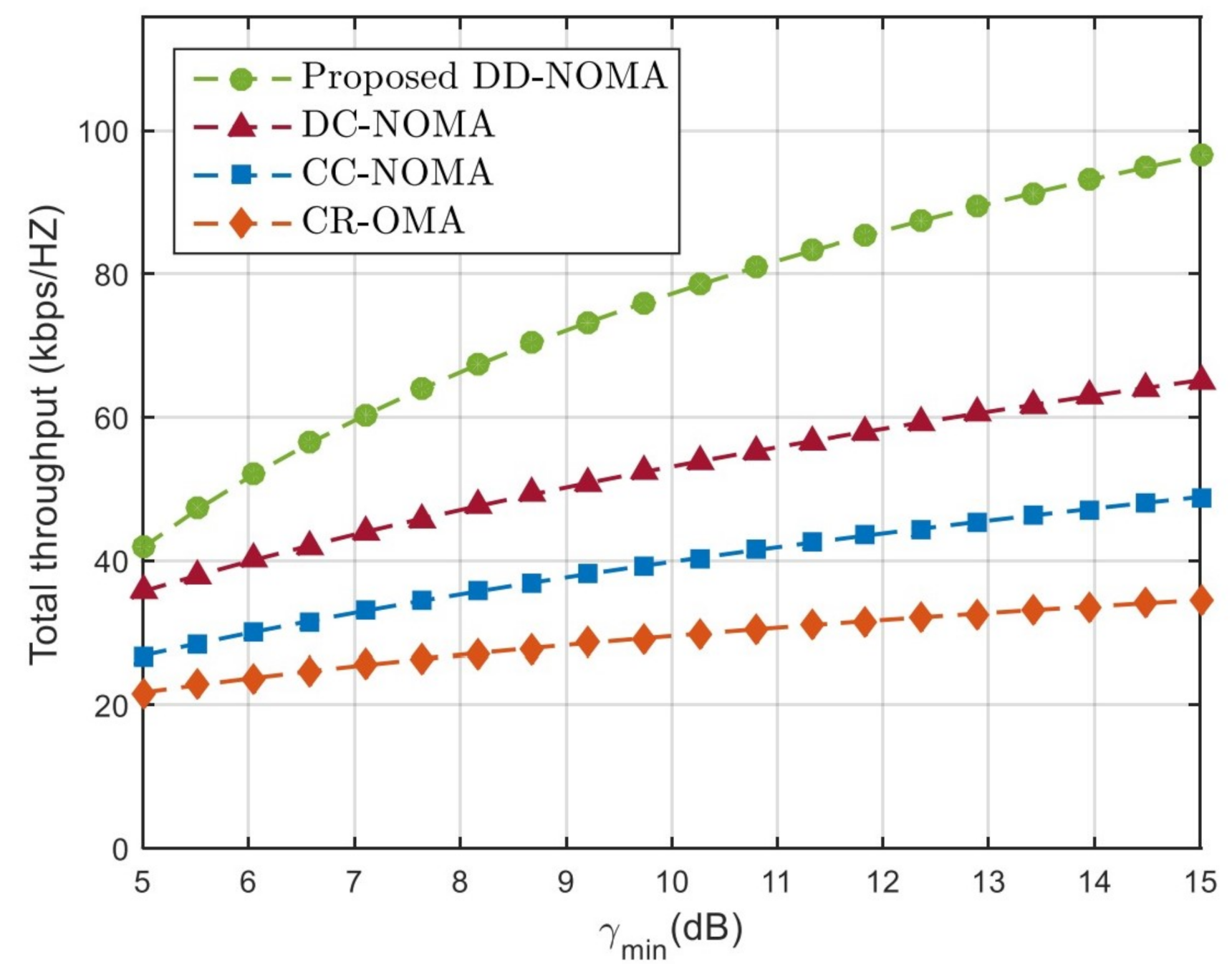 Sensors 21 06199 g007