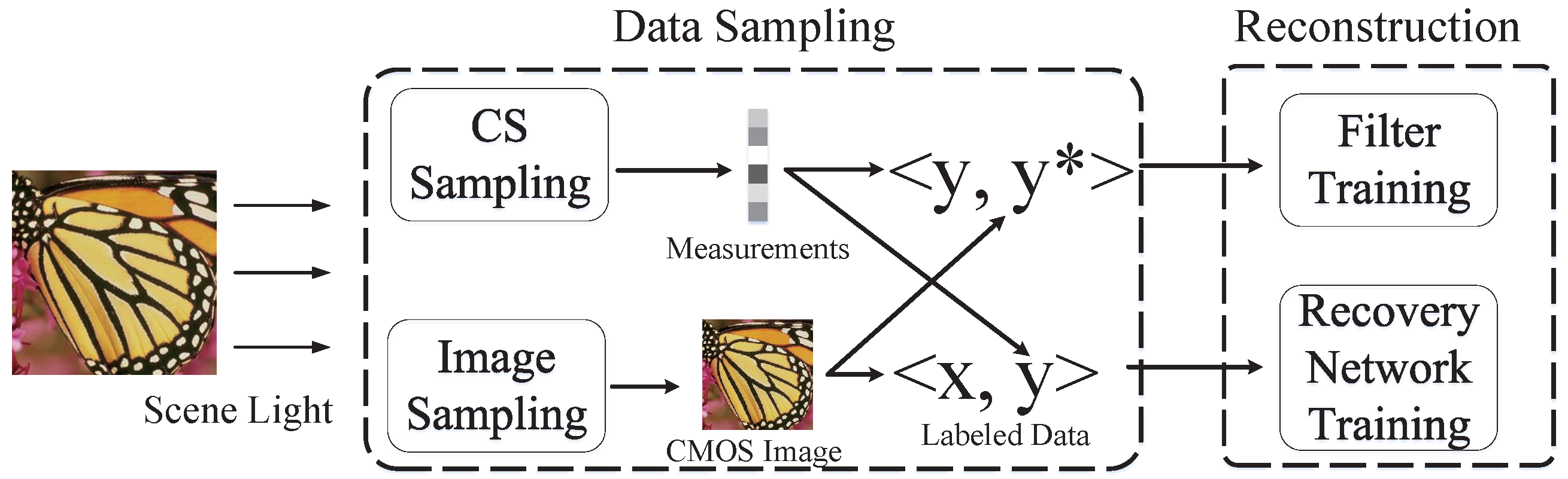 Sensors 21 06200 g002