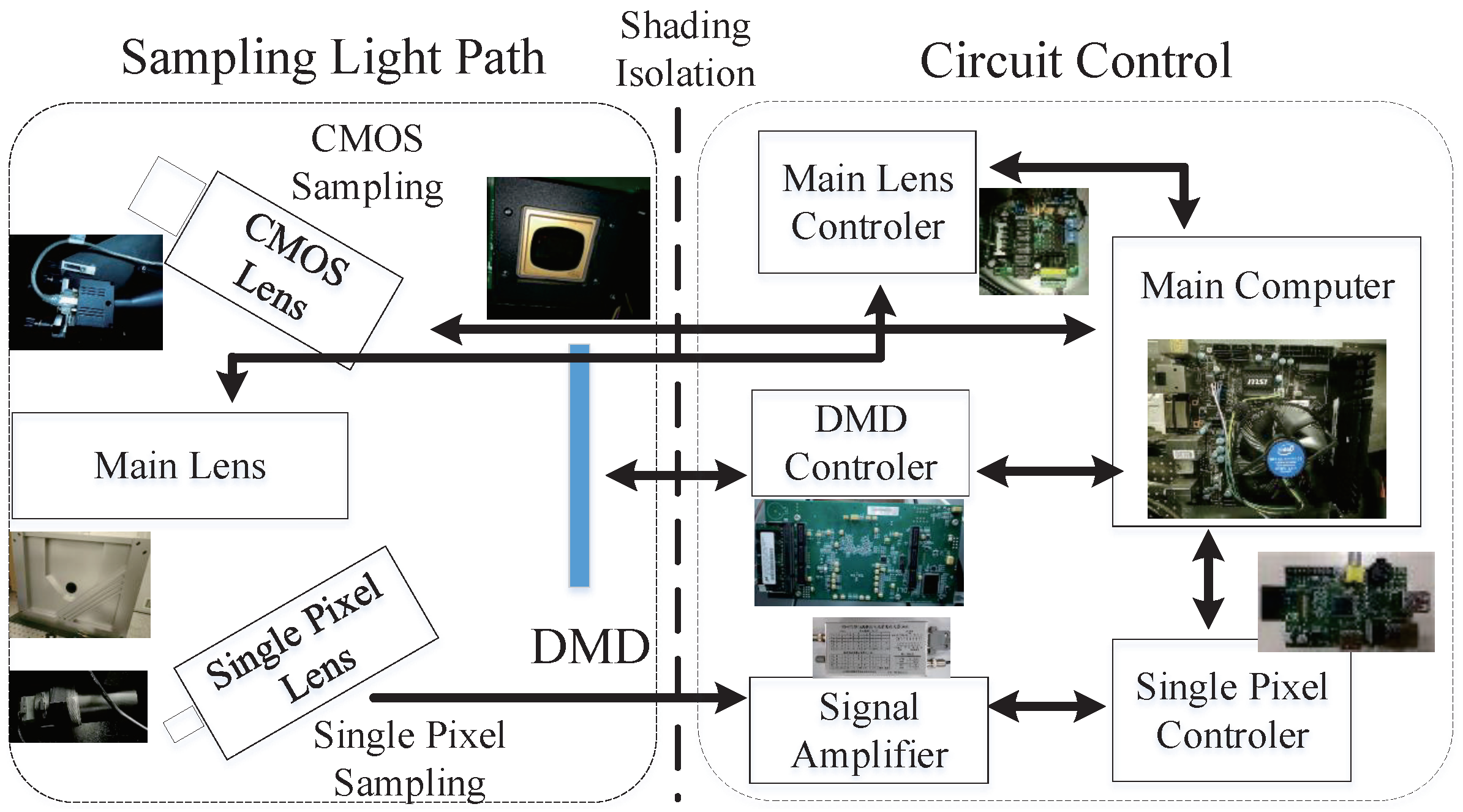 Sensors 21 06200 g004