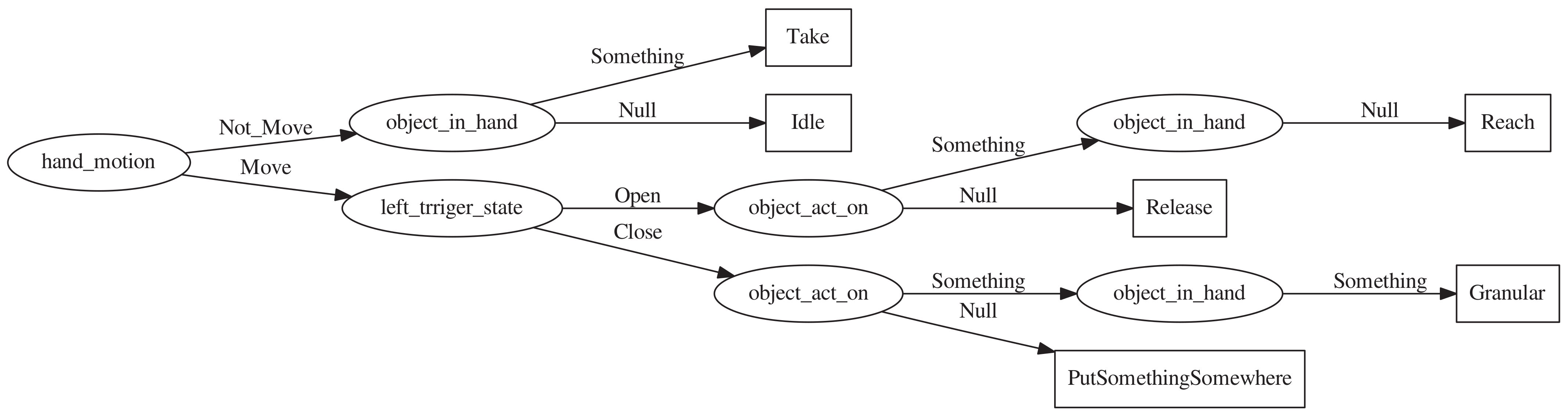 Sensors 21 06201 g003