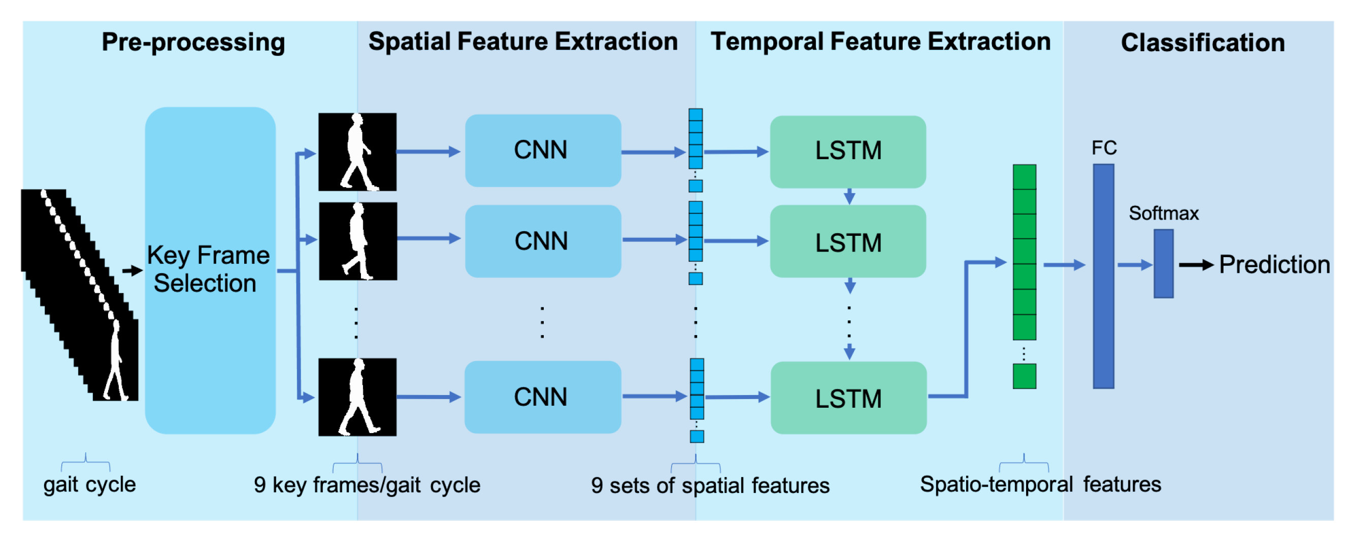 Sensors 21 06202 g001