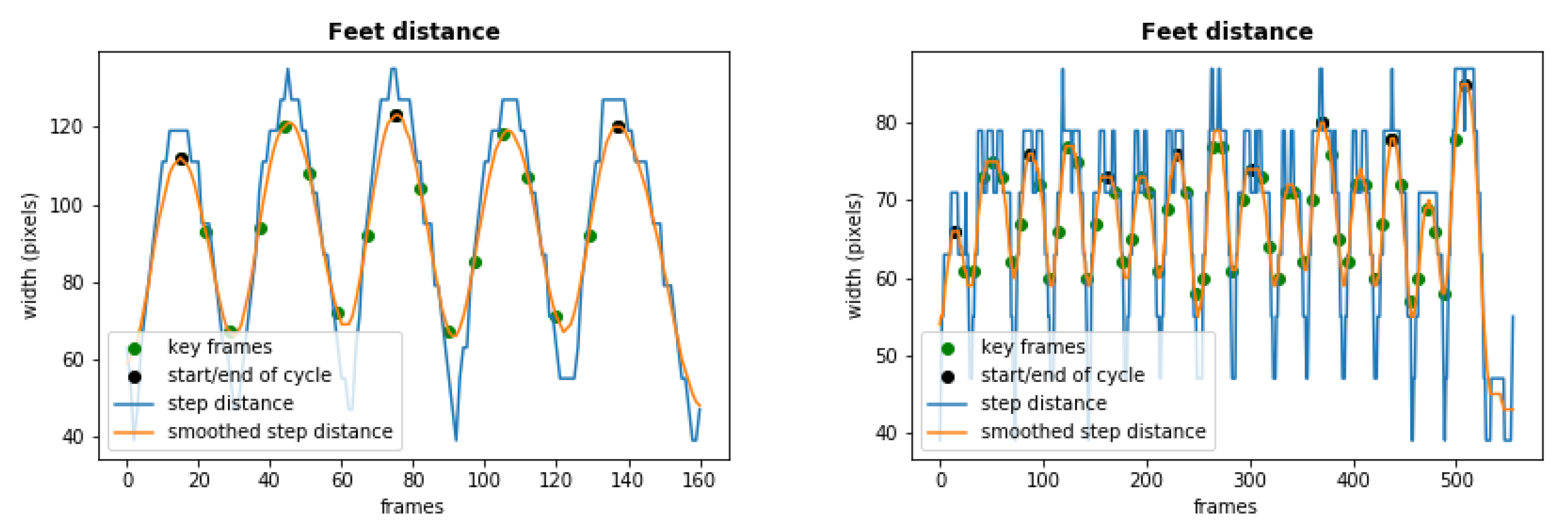 Sensors 21 06202 g003