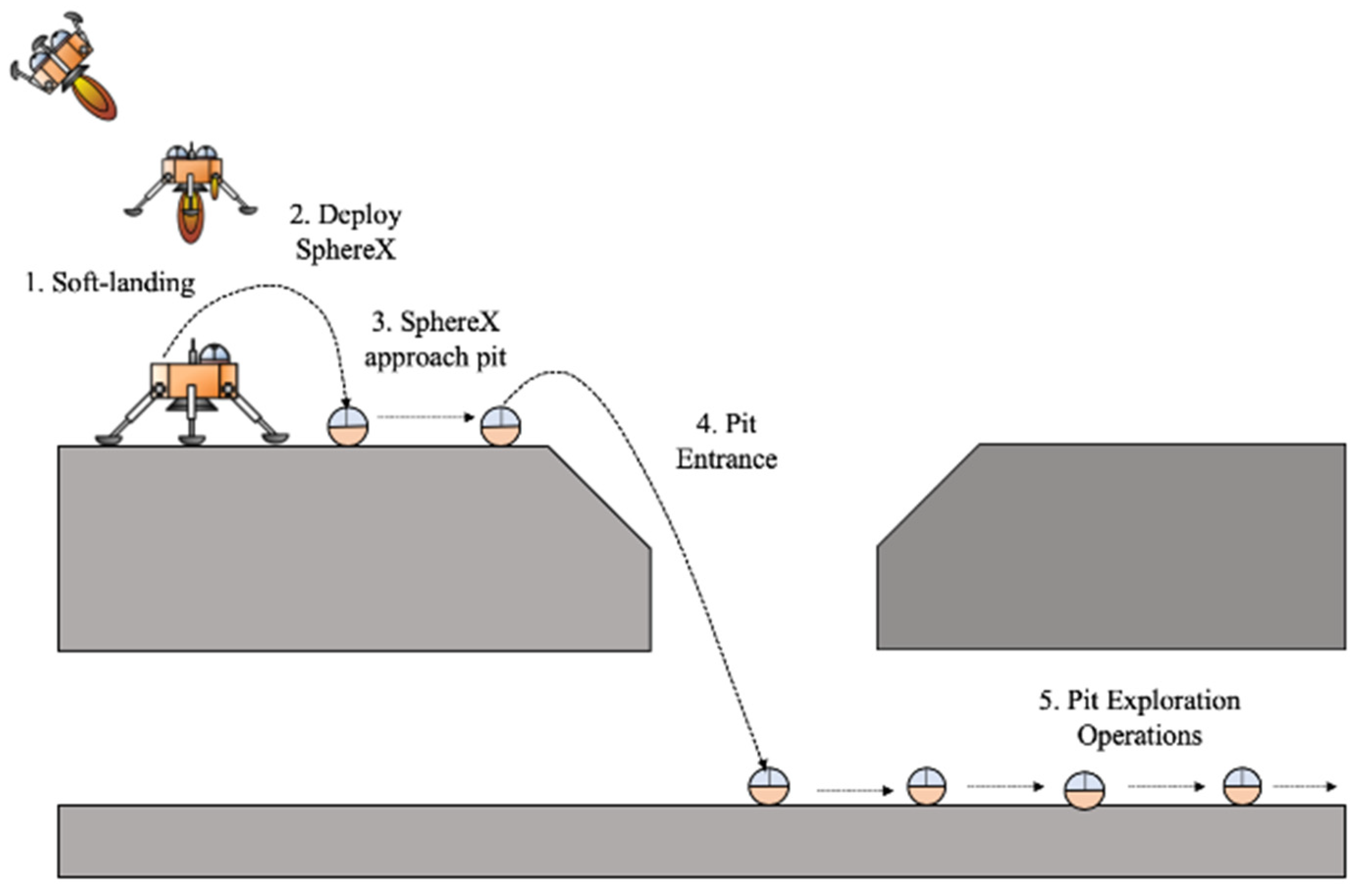 Sensors 21 06203 g004